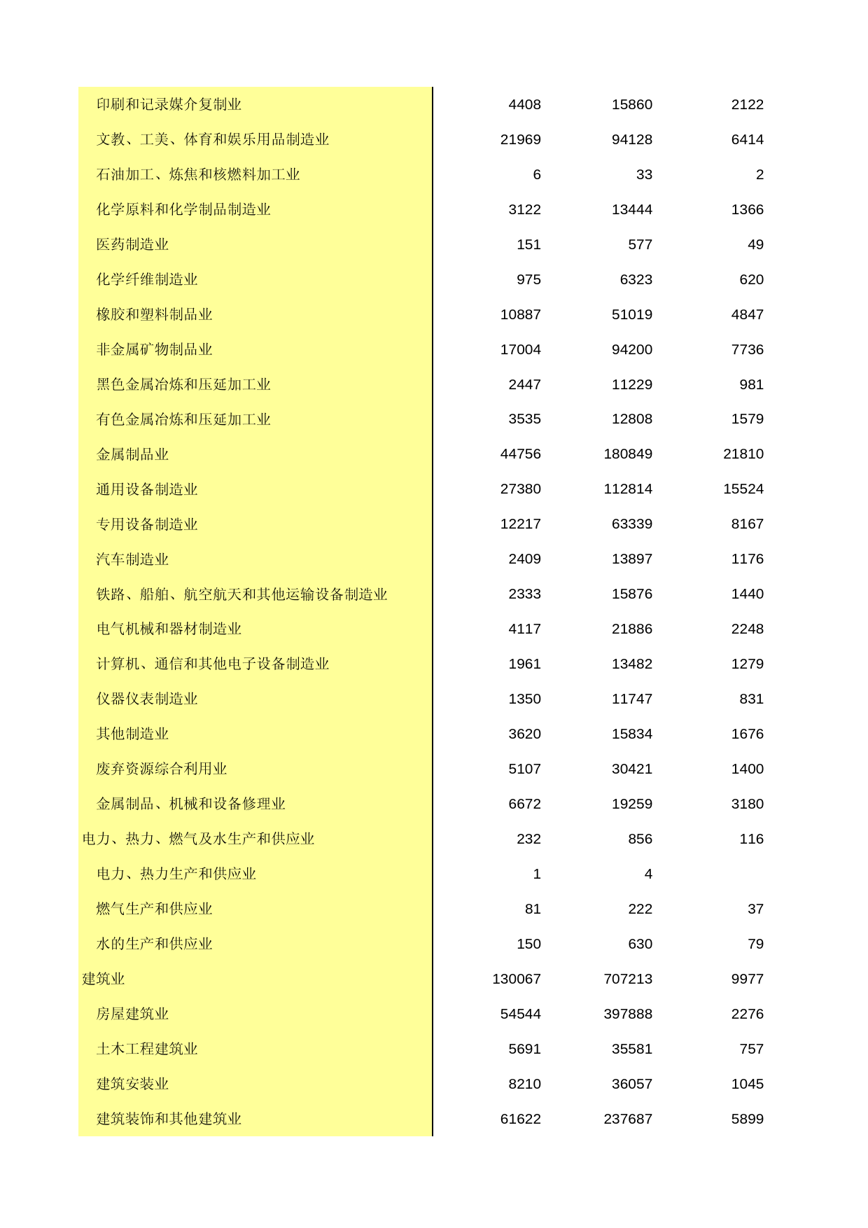 江苏经济普查年鉴2013_ A3-01_第3页