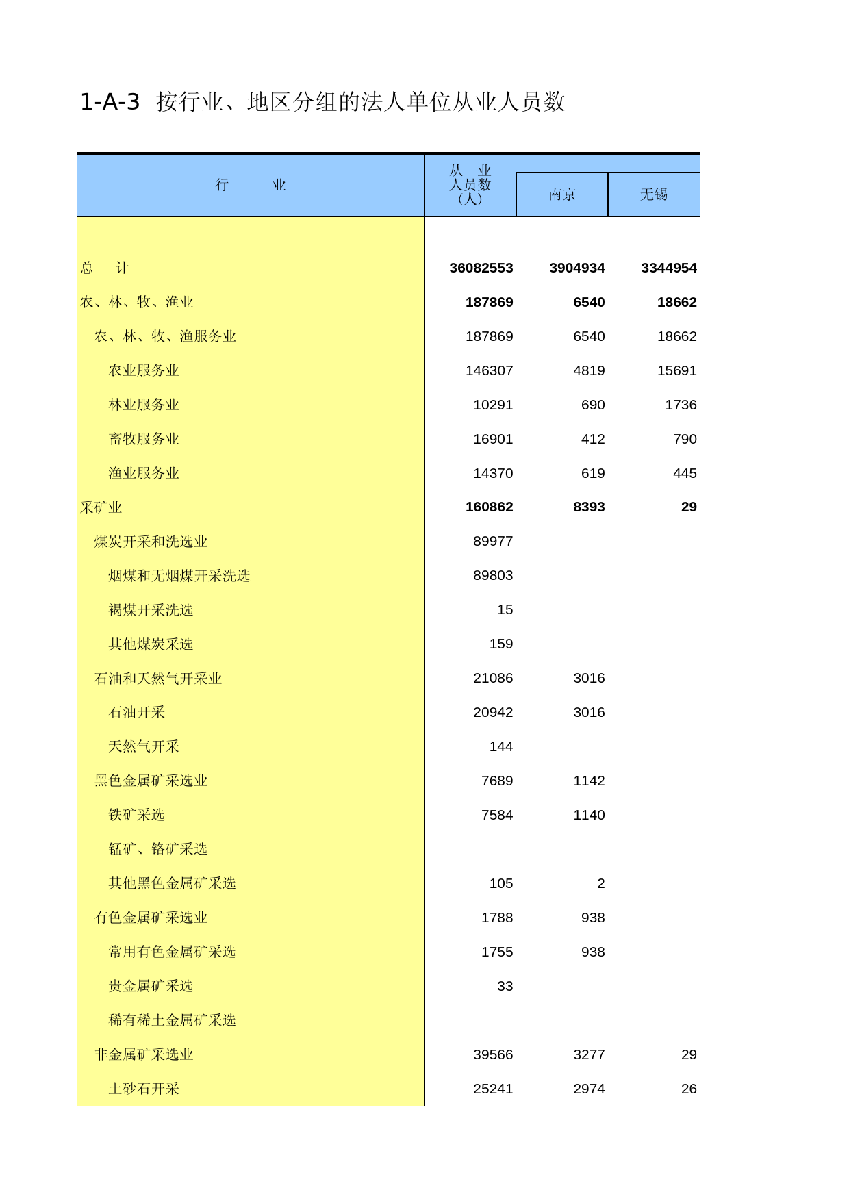 江苏经济普查年鉴2013_ A1-03