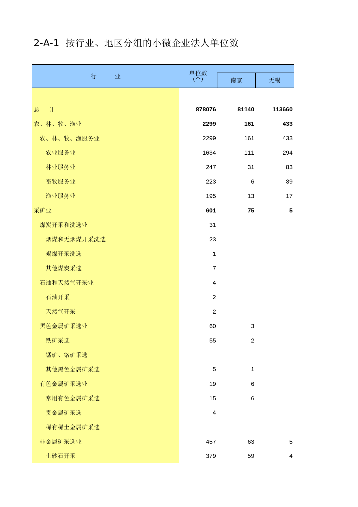 江苏经济普查年鉴2013_ A2-01