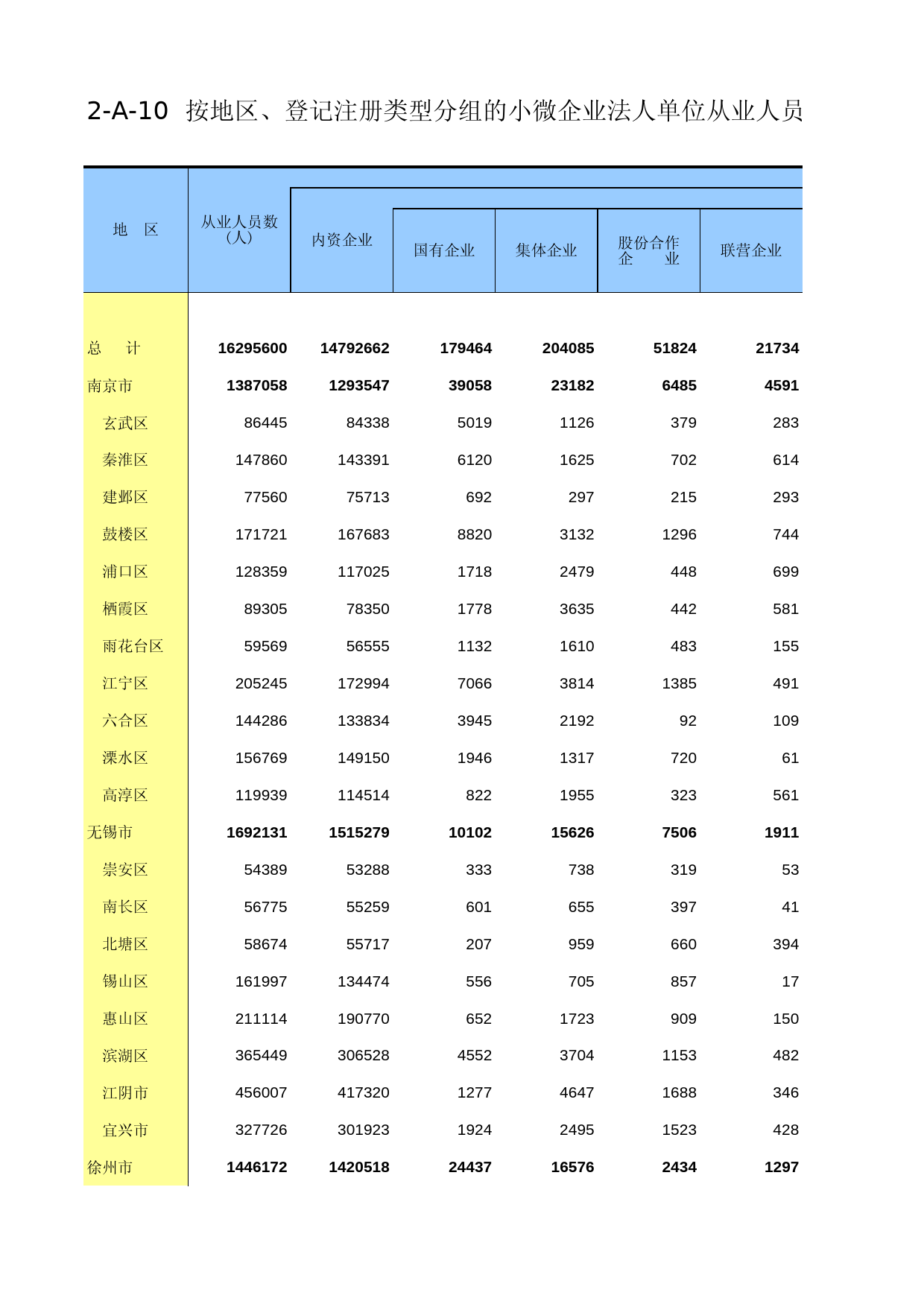 江苏经济普查年鉴2013_ A2-10