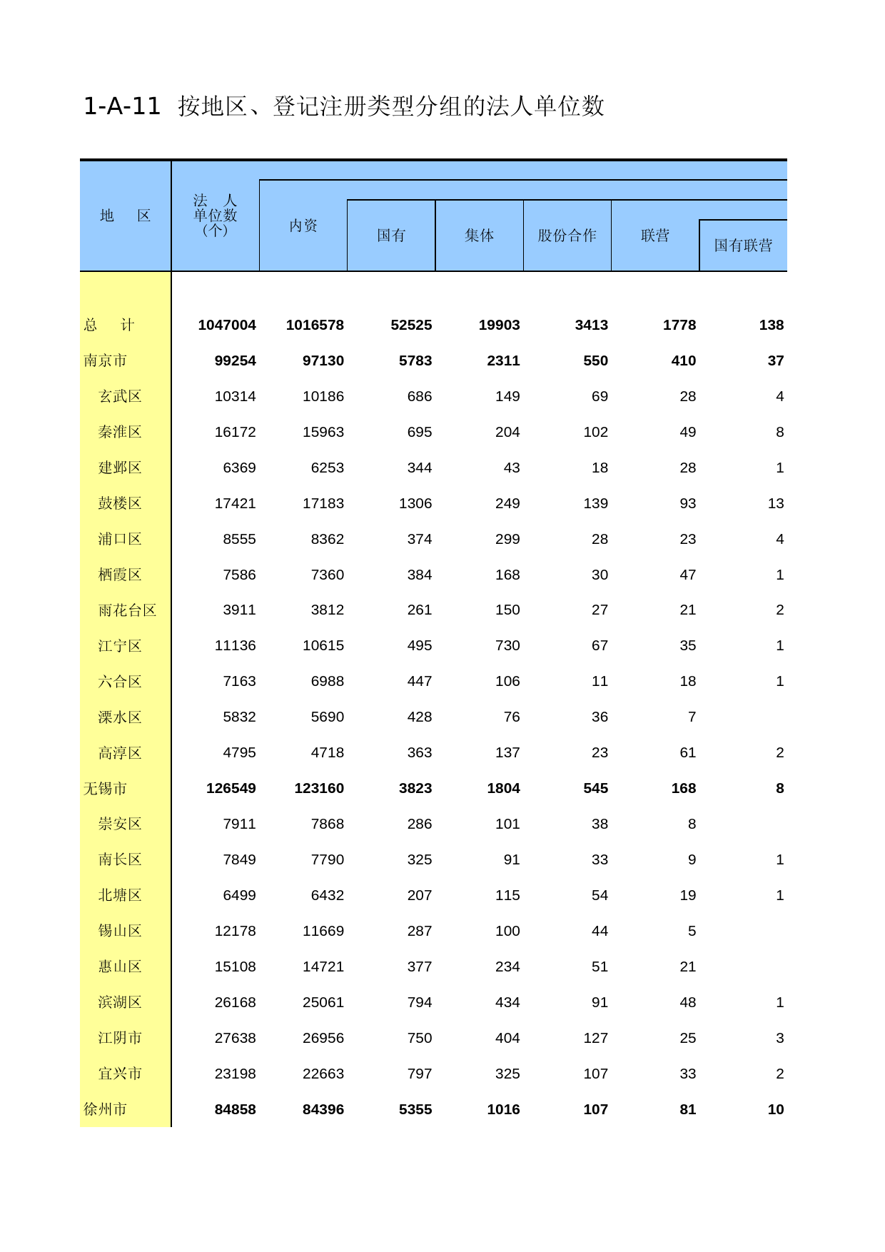 江苏经济普查年鉴2013_ A1-11