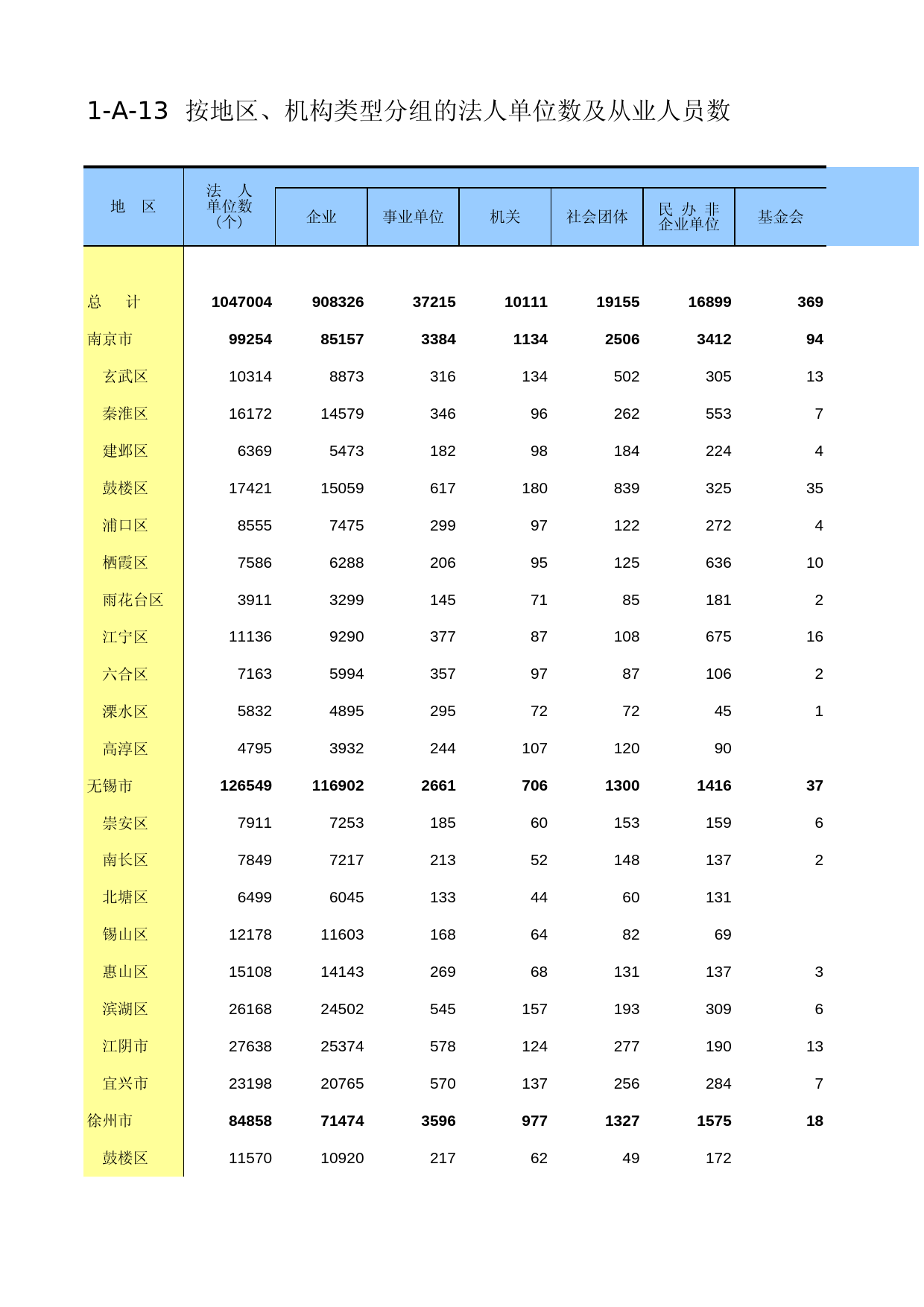 江苏经济普查年鉴2013_ A1-13