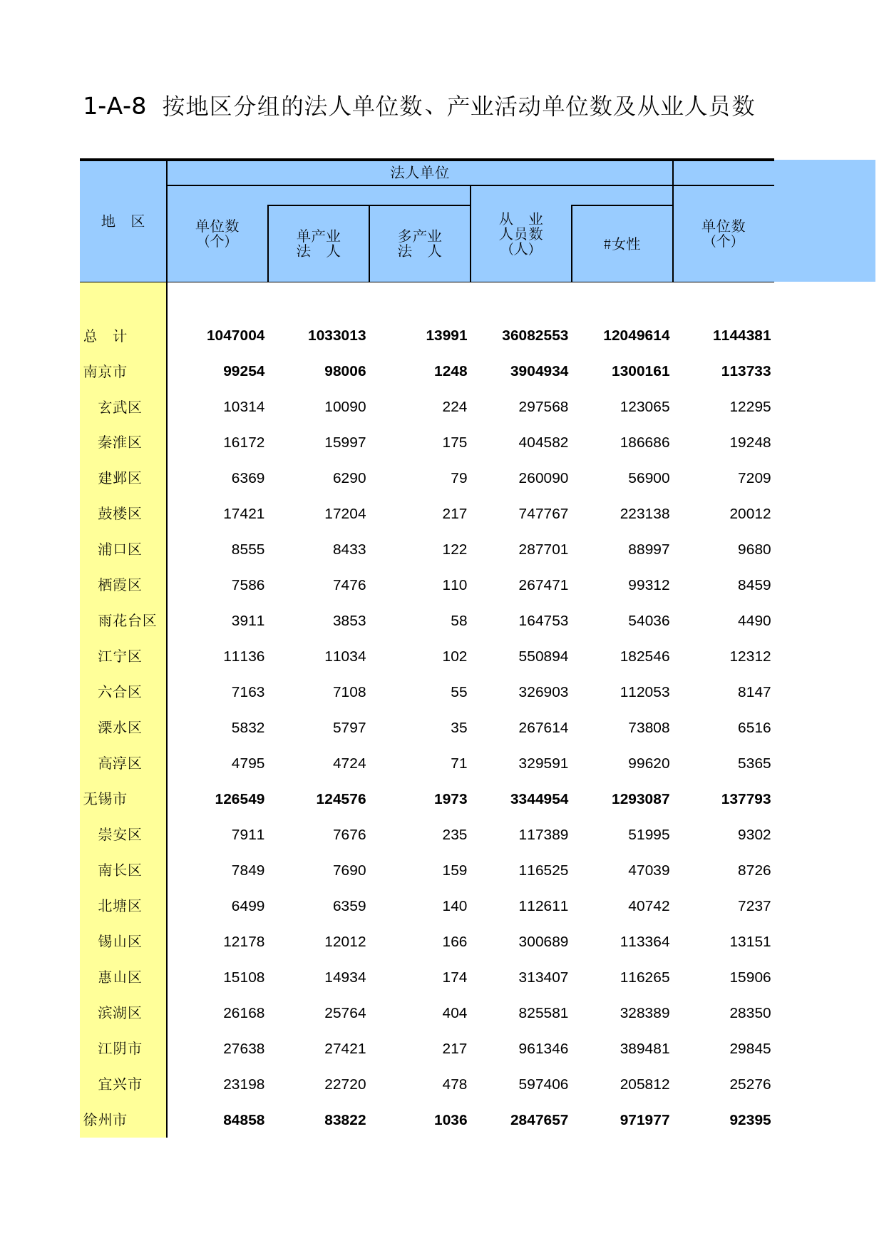江苏经济普查年鉴2013_ A1-08