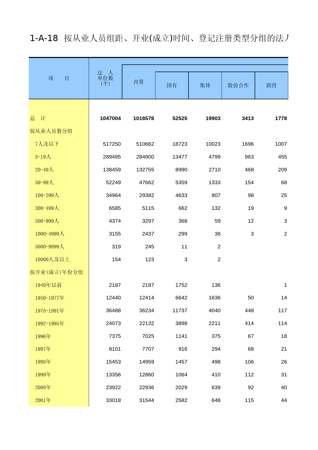 江苏经济普查年鉴2013_ A1-18