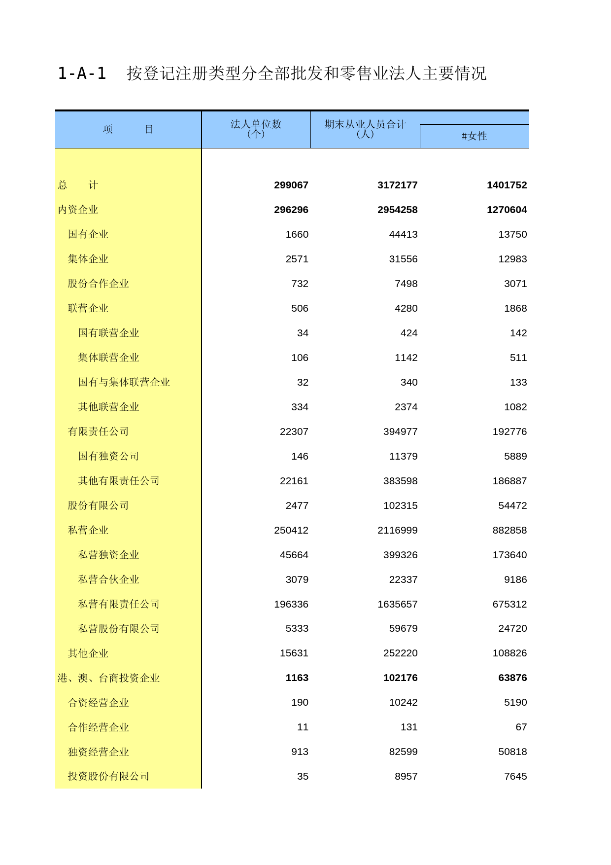 江苏经济普查年鉴2013_ C1-A-01_第1页