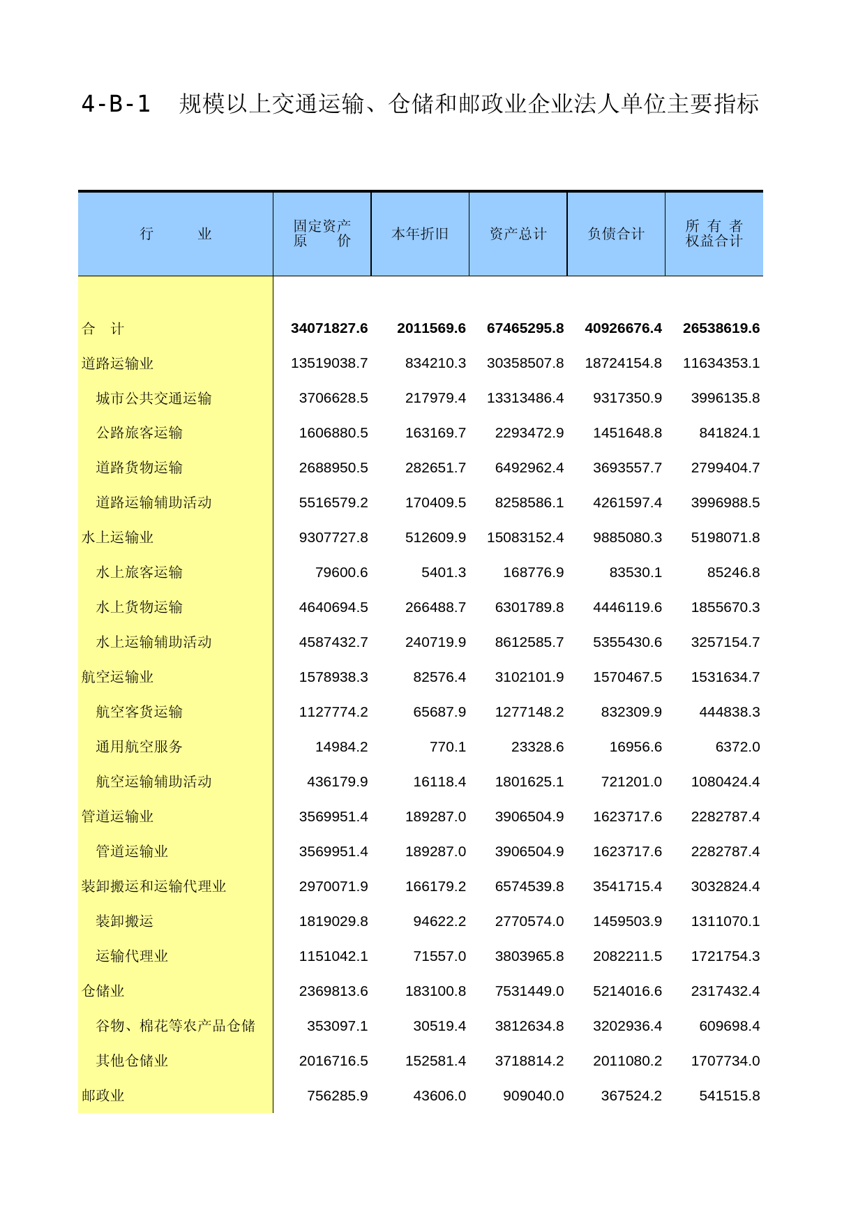 江苏经济普查年鉴2013_ C4B01_第1页