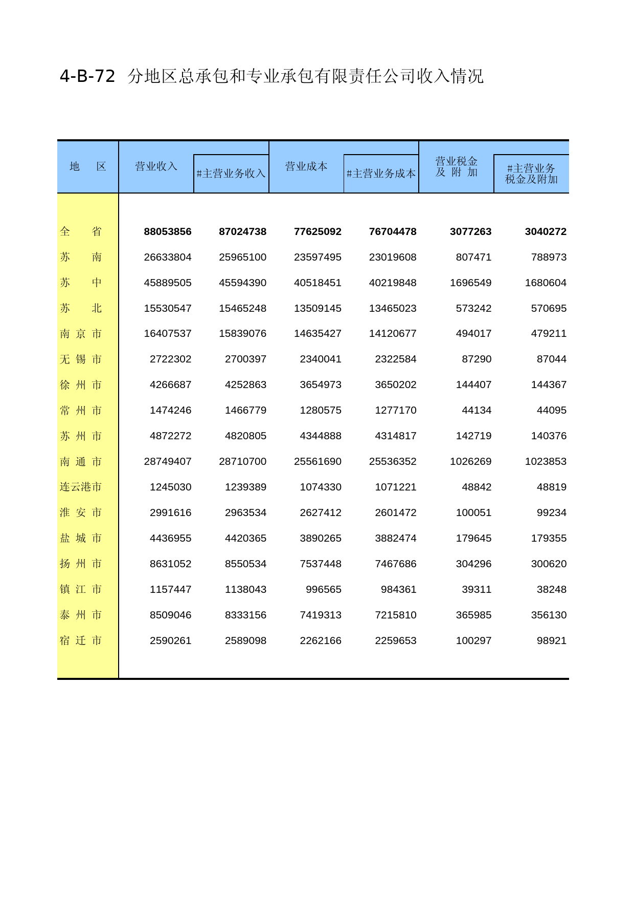 江苏经济普查年鉴2013_ B4B72_第1页