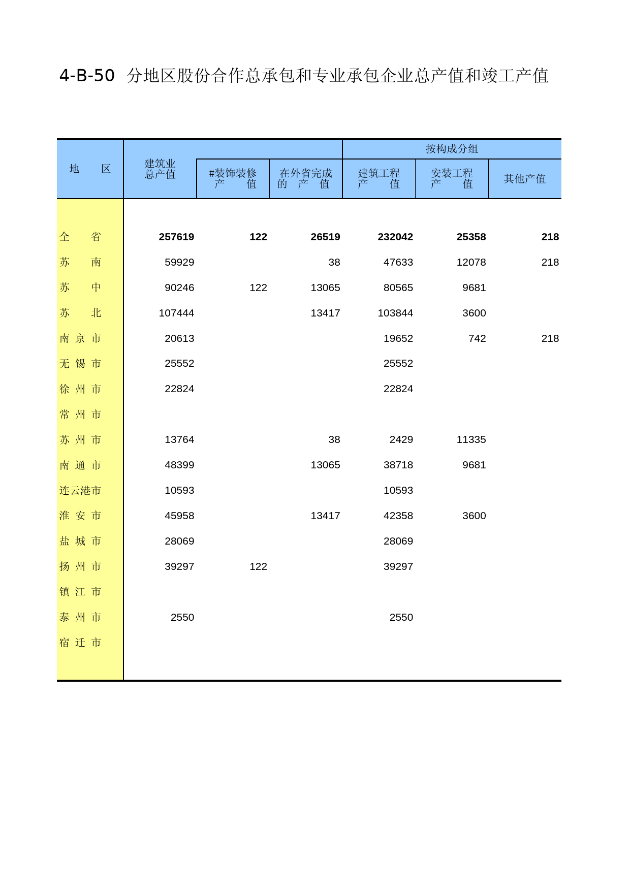 江苏经济普查年鉴2013_ B4B50_第1页