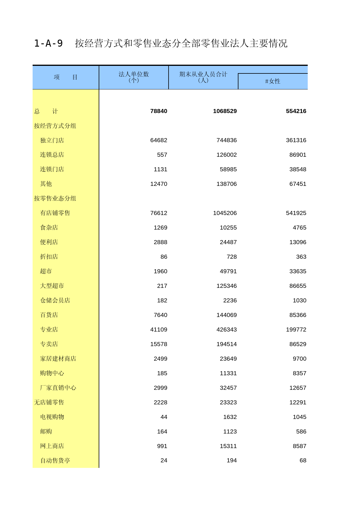 江苏经济普查年鉴2013_ C1-A-09_第1页