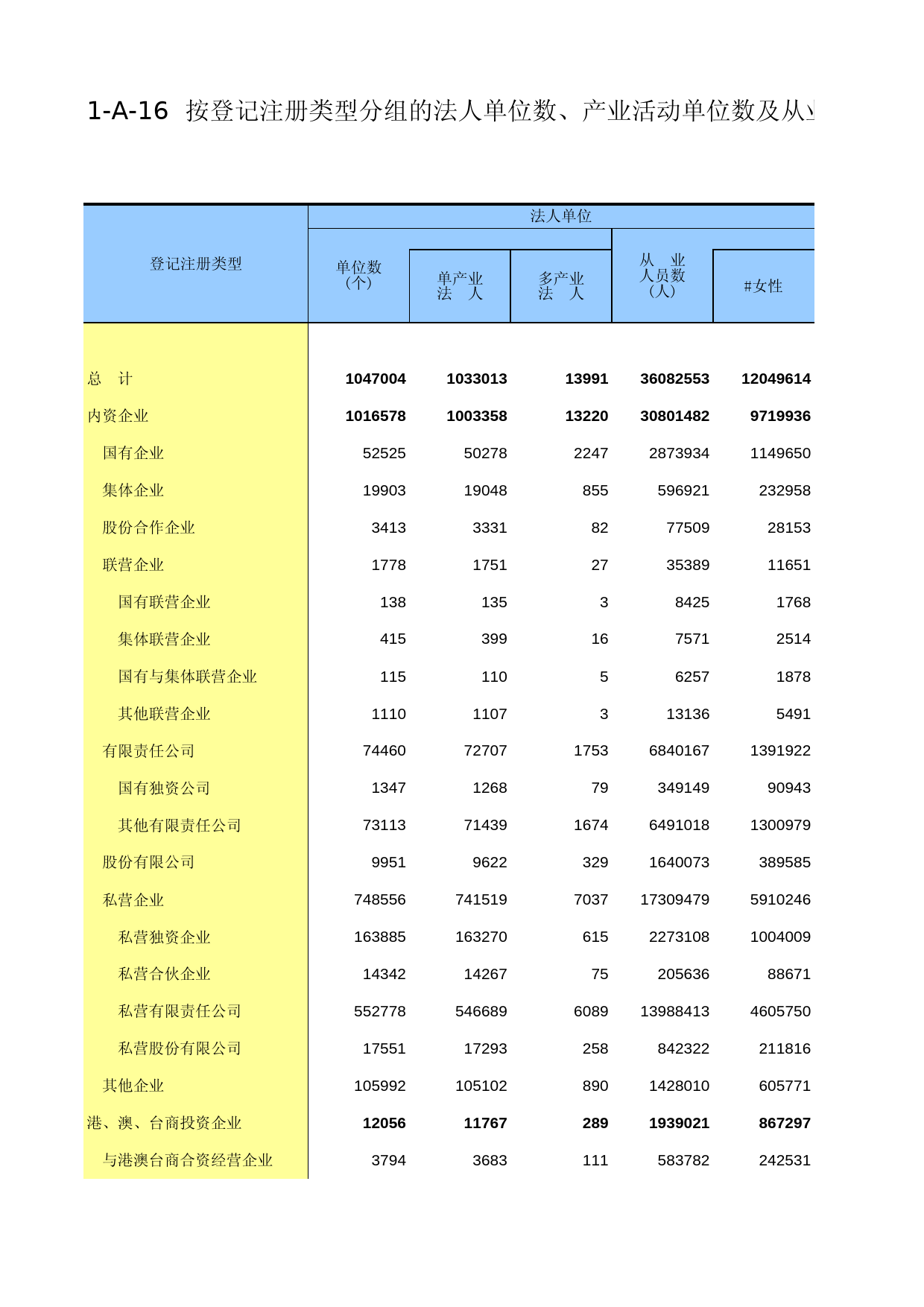 江苏经济普查年鉴2013_ A1-16_第1页