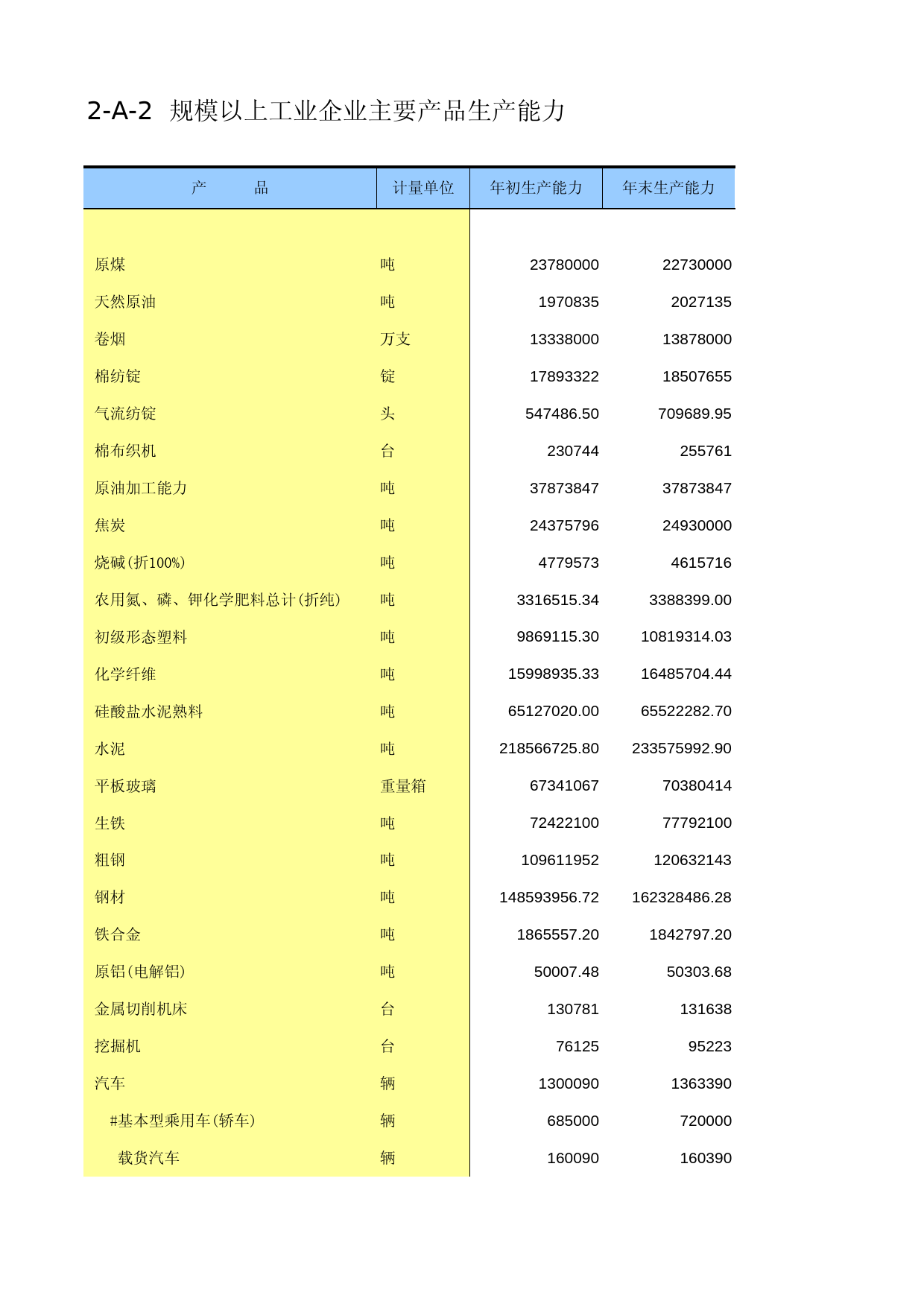 江苏经济普查年鉴2013_ B2A-02_第1页