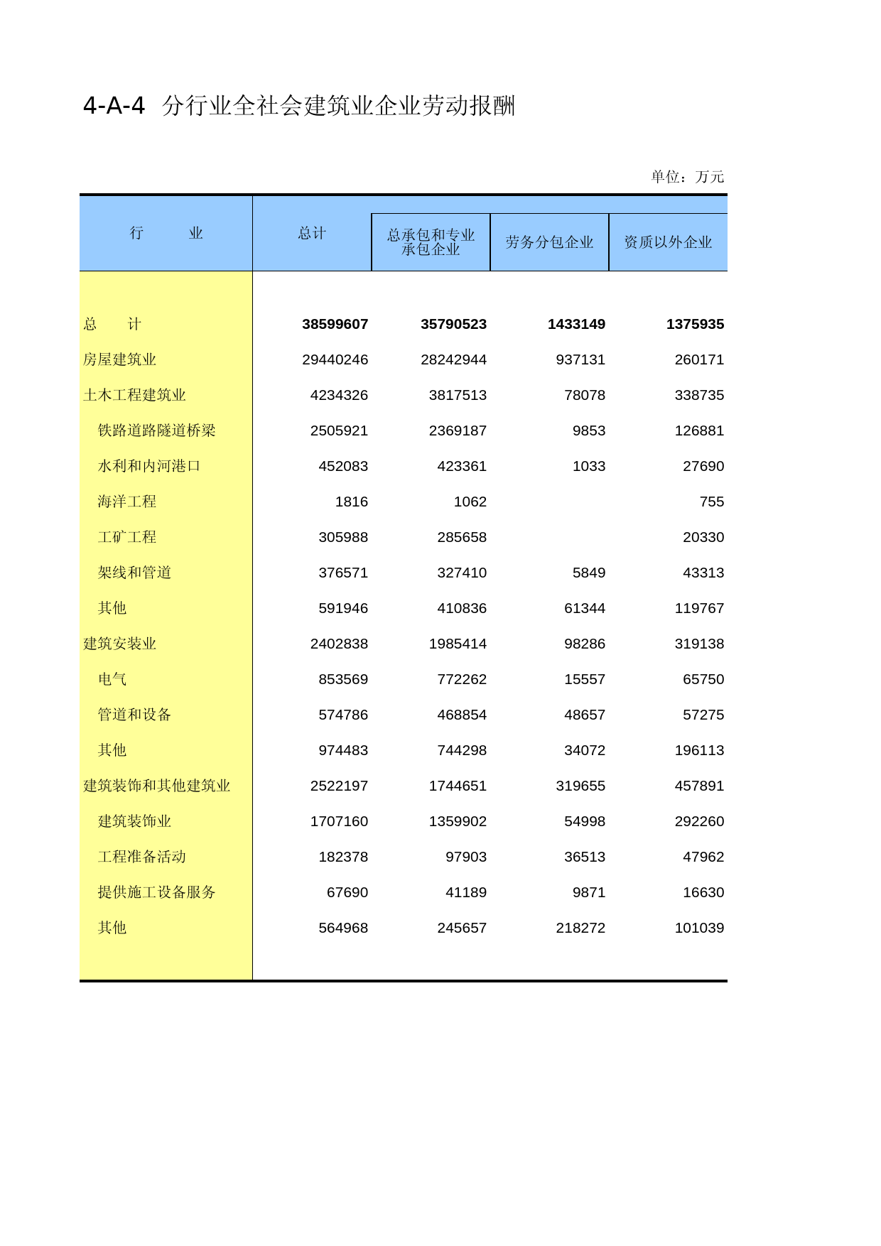 江苏经济普查年鉴2013_ B4A04_第1页