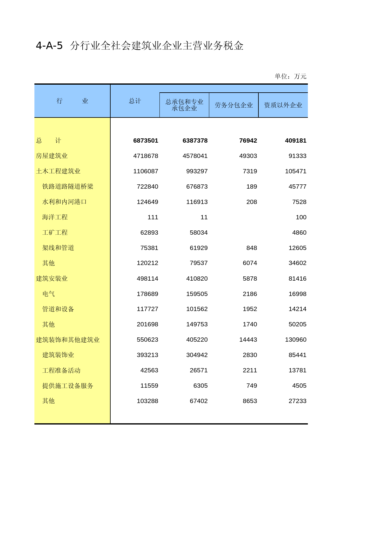 江苏经济普查年鉴2013_ B4A05_第1页