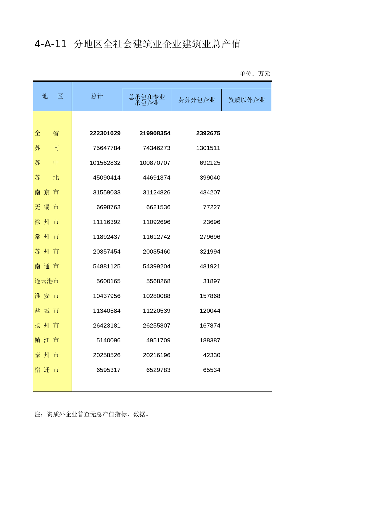 江苏经济普查年鉴2013_ B4A11_第1页