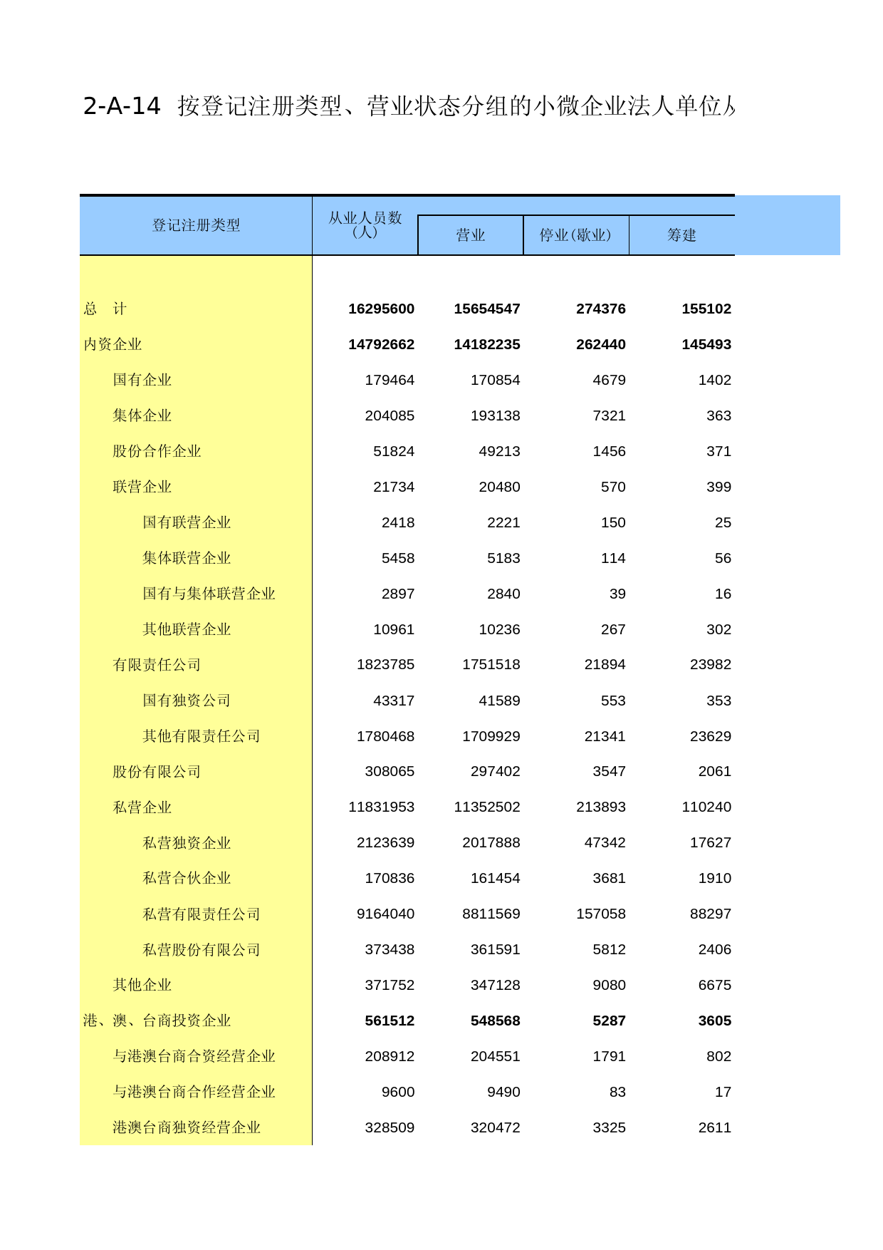 江苏经济普查年鉴2013_ A2-14