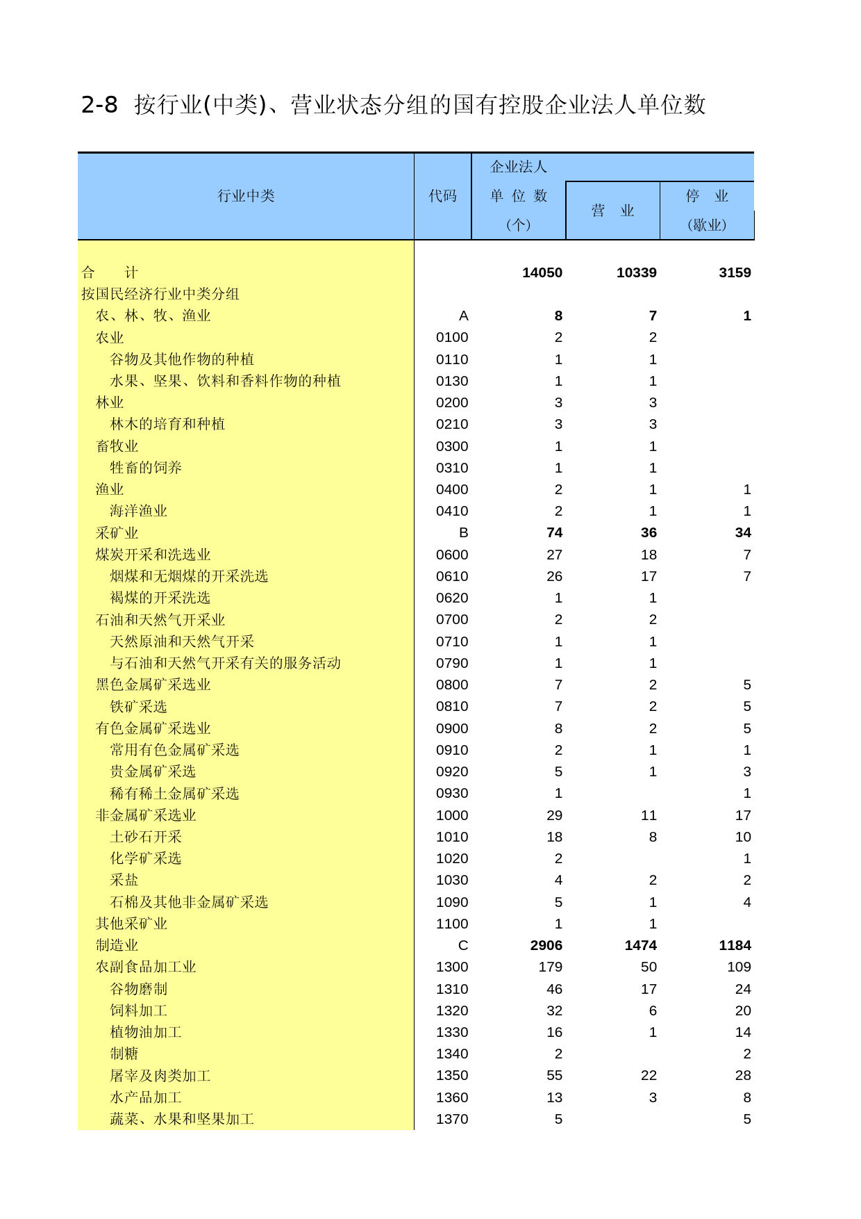 辽宁经济普查年鉴2004_ A2008_第1页