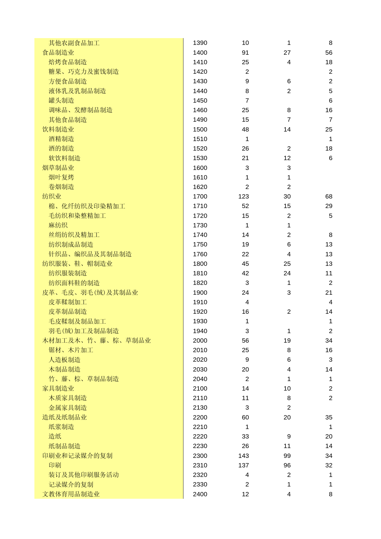 辽宁经济普查年鉴2004_ A2008_第3页