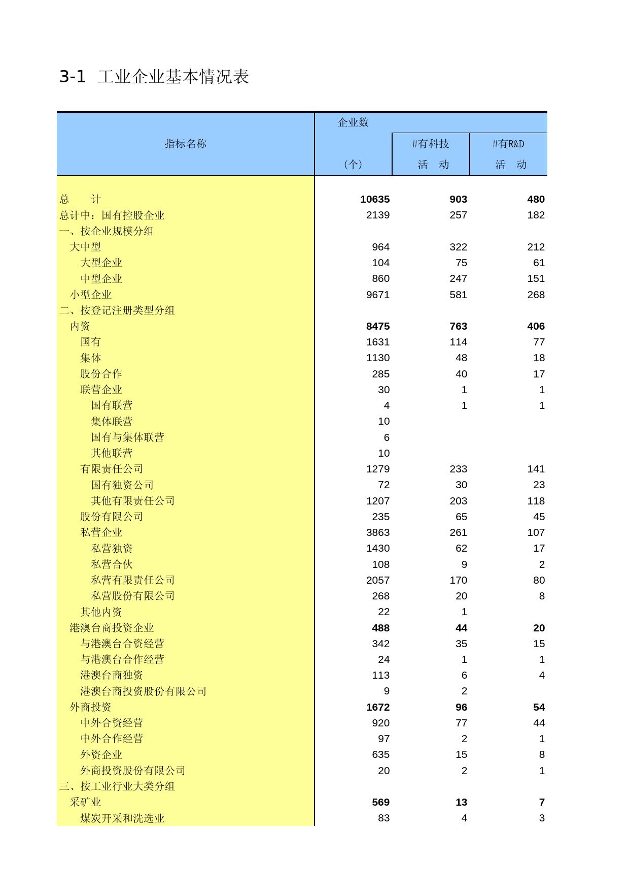 辽宁经济普查年鉴2004_ C1101