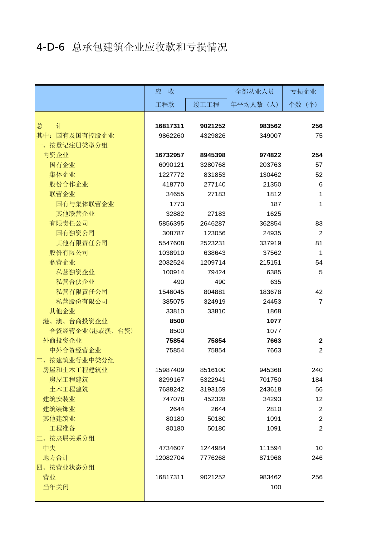 辽宁经济普查年鉴2004_ C2406