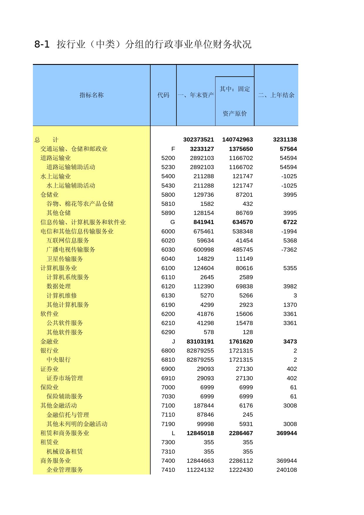 辽宁经济普查年鉴2004_ D8001