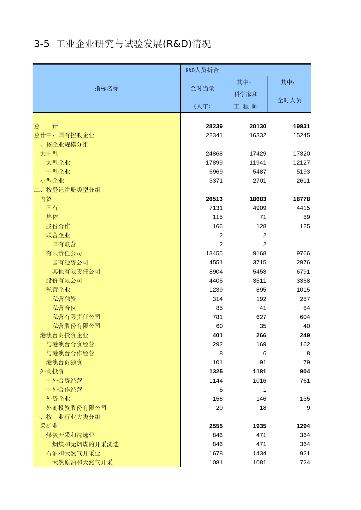 辽宁经济普查年鉴2004_ C1105