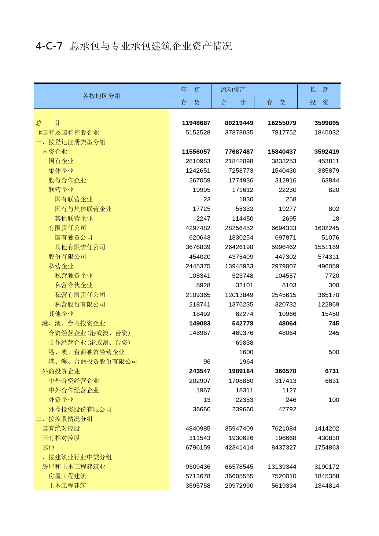 辽宁经济普查年鉴2004_ C2307