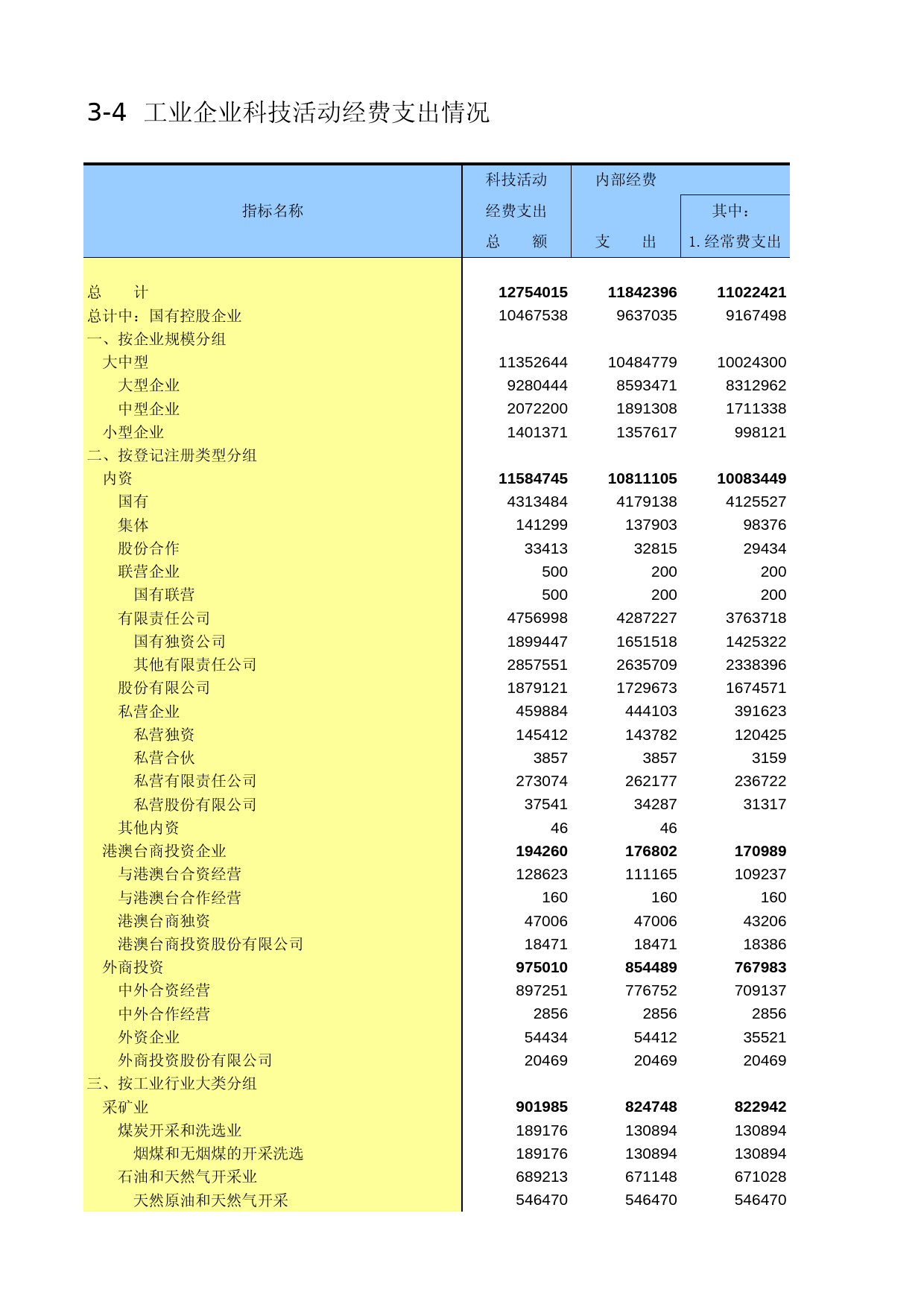 辽宁经济普查年鉴2004_ C1104