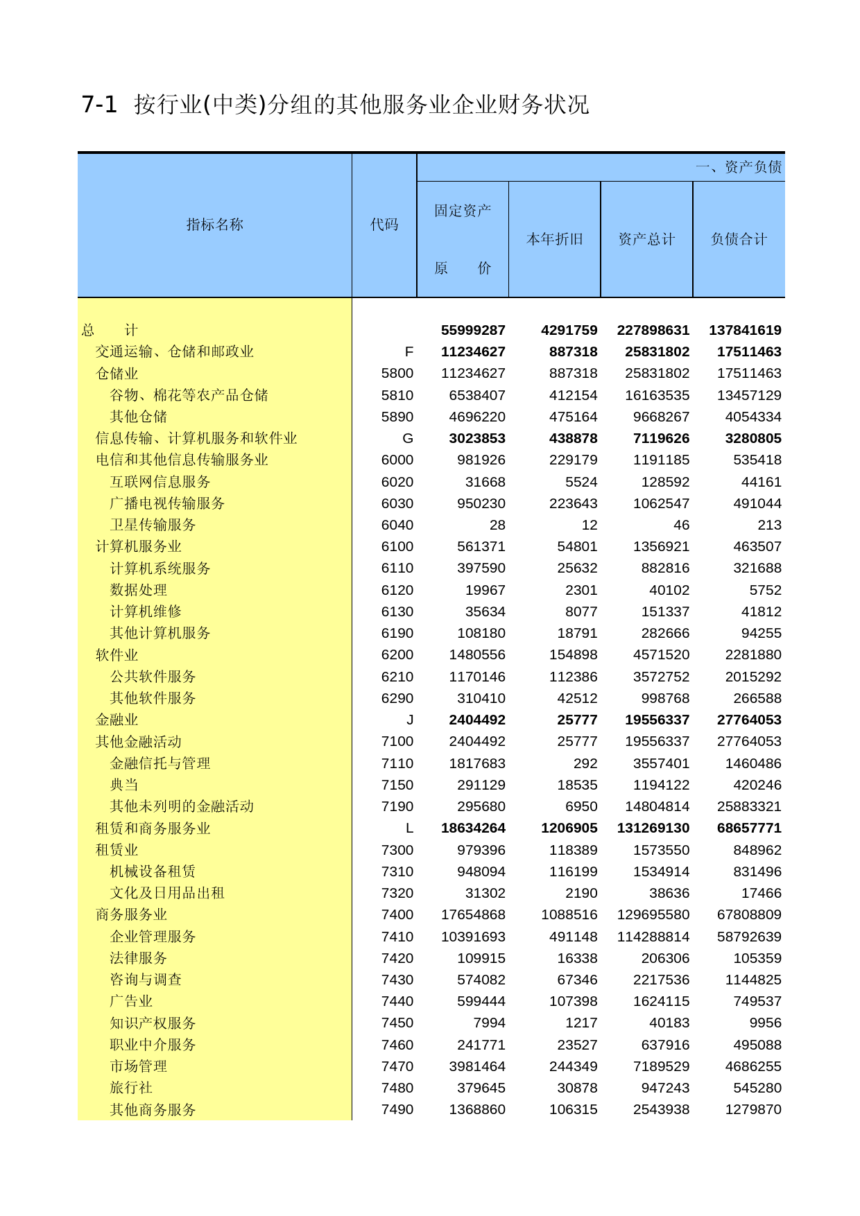 辽宁经济普查年鉴2004_ D7001