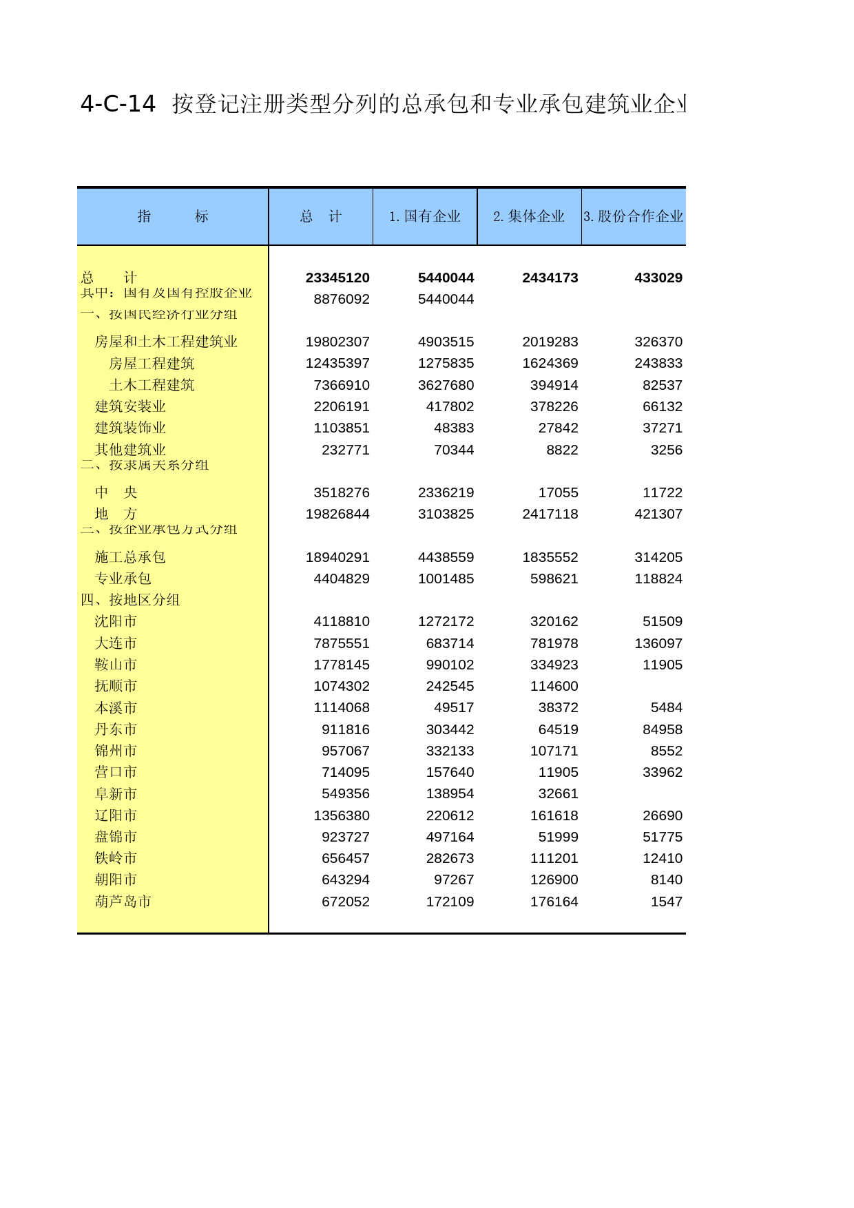 辽宁经济普查年鉴2004_ C2314