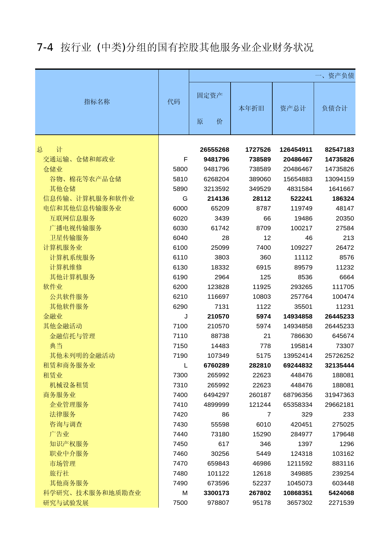 辽宁经济普查年鉴2004_ D7004