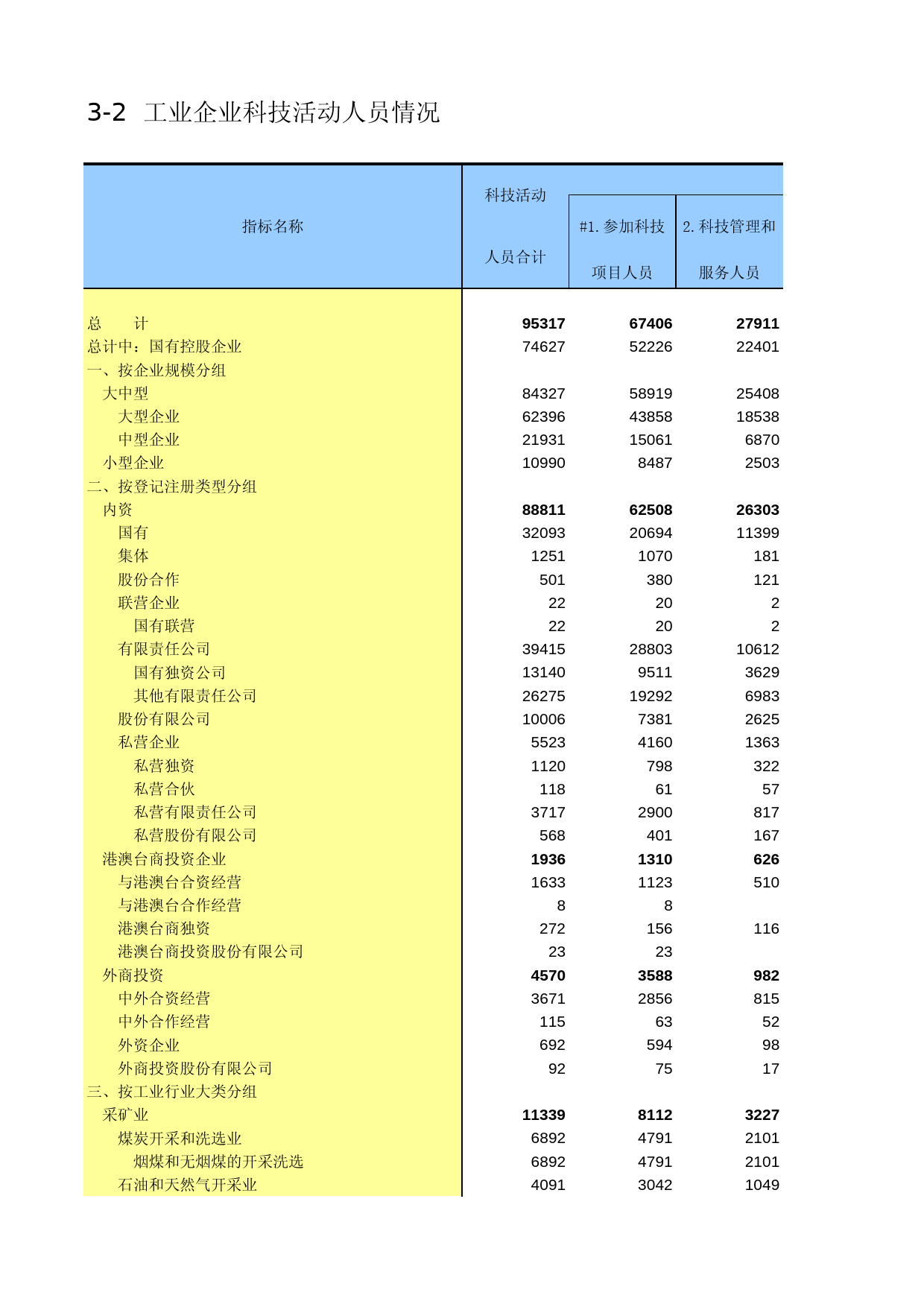 辽宁经济普查年鉴2004_ C1102_第1页
