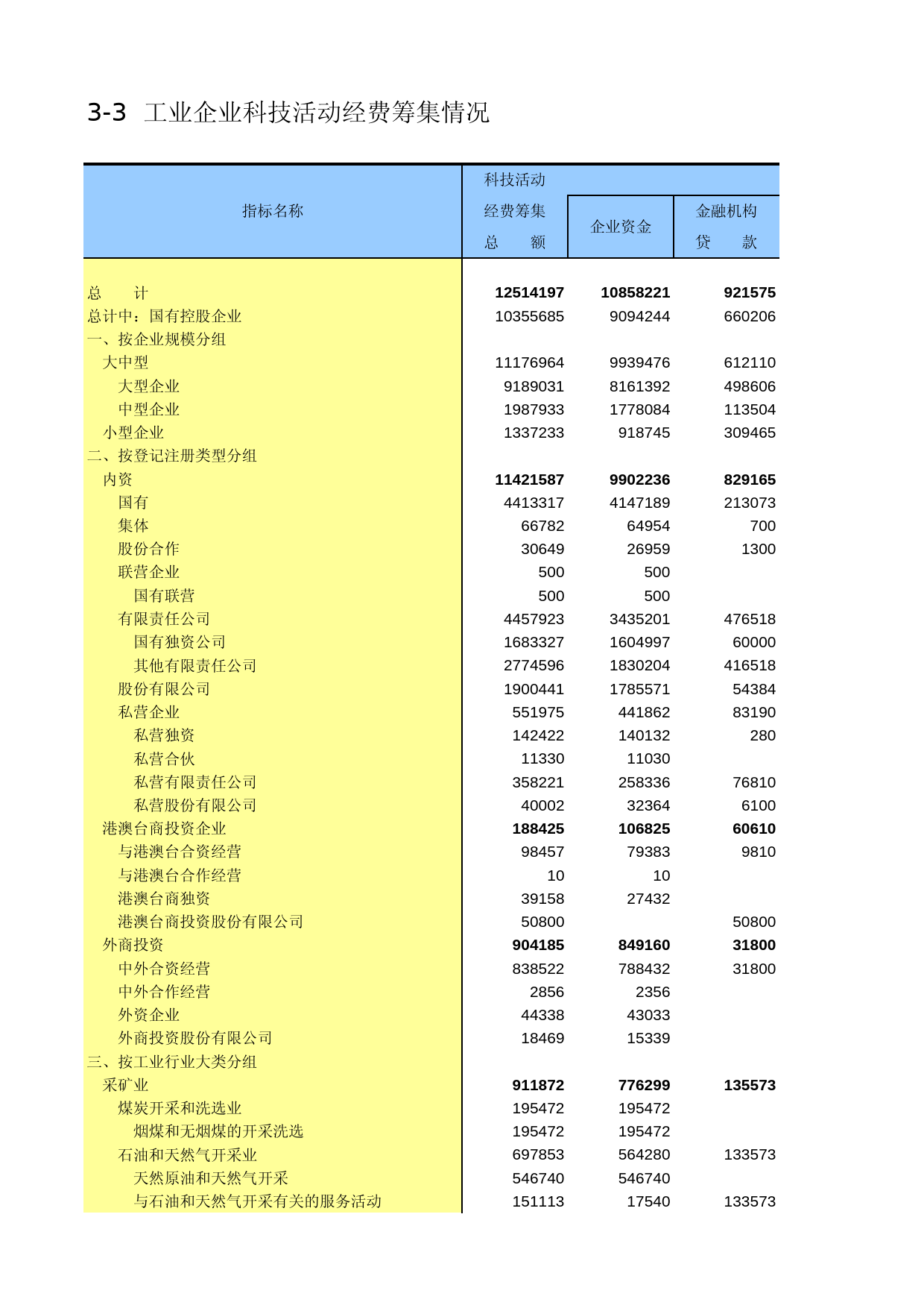 辽宁经济普查年鉴2004_ C1103