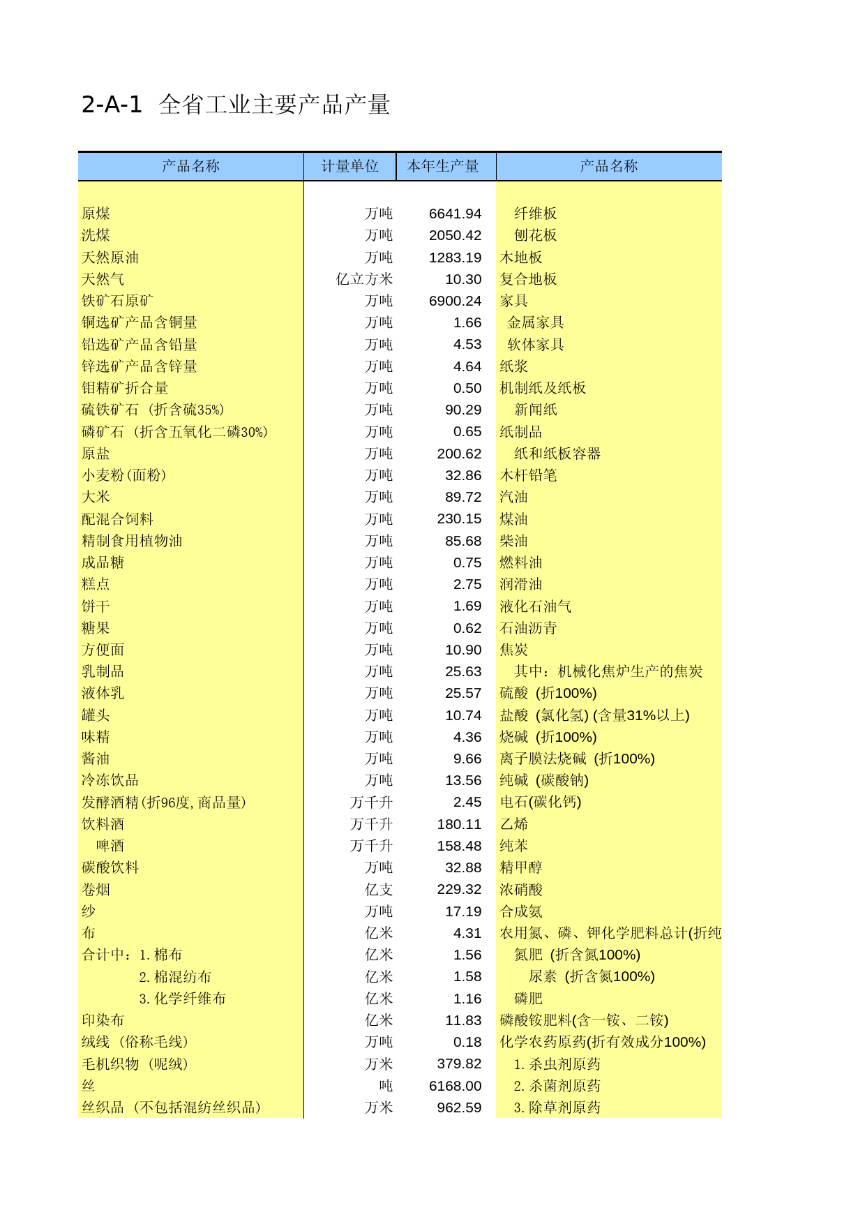 辽宁经济普查年鉴2004_ B2101