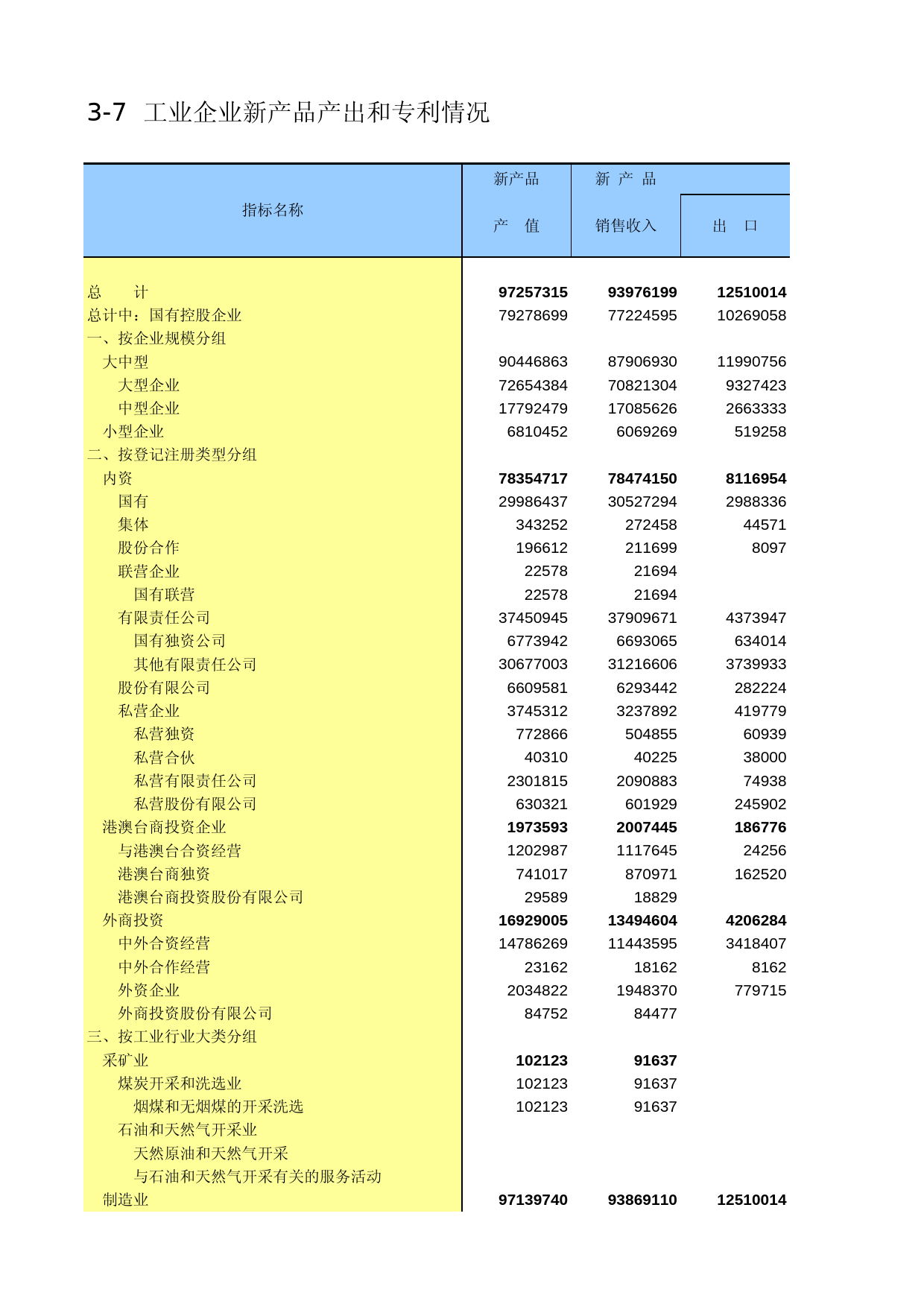 辽宁经济普查年鉴2004_ C1107