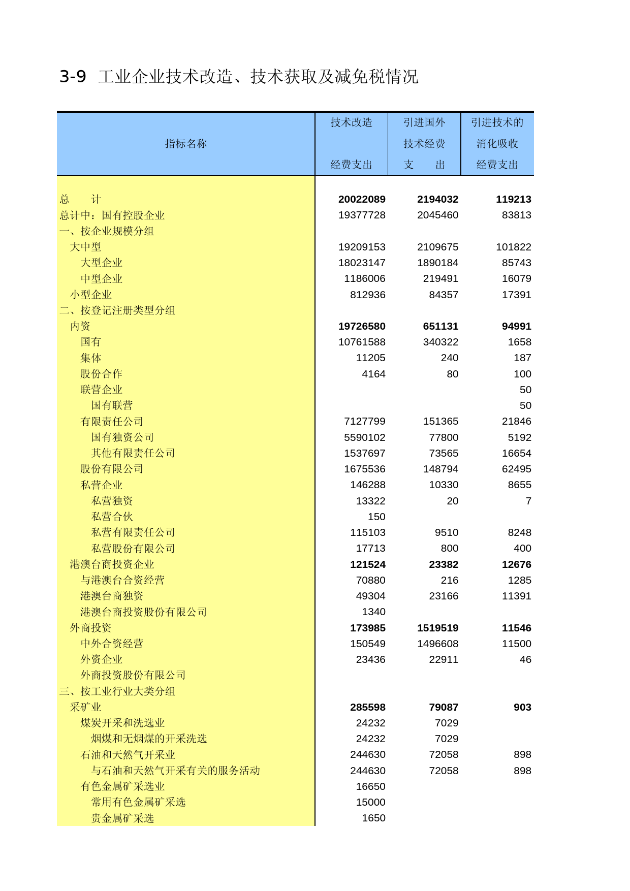 辽宁经济普查年鉴2004_ C1109_第1页