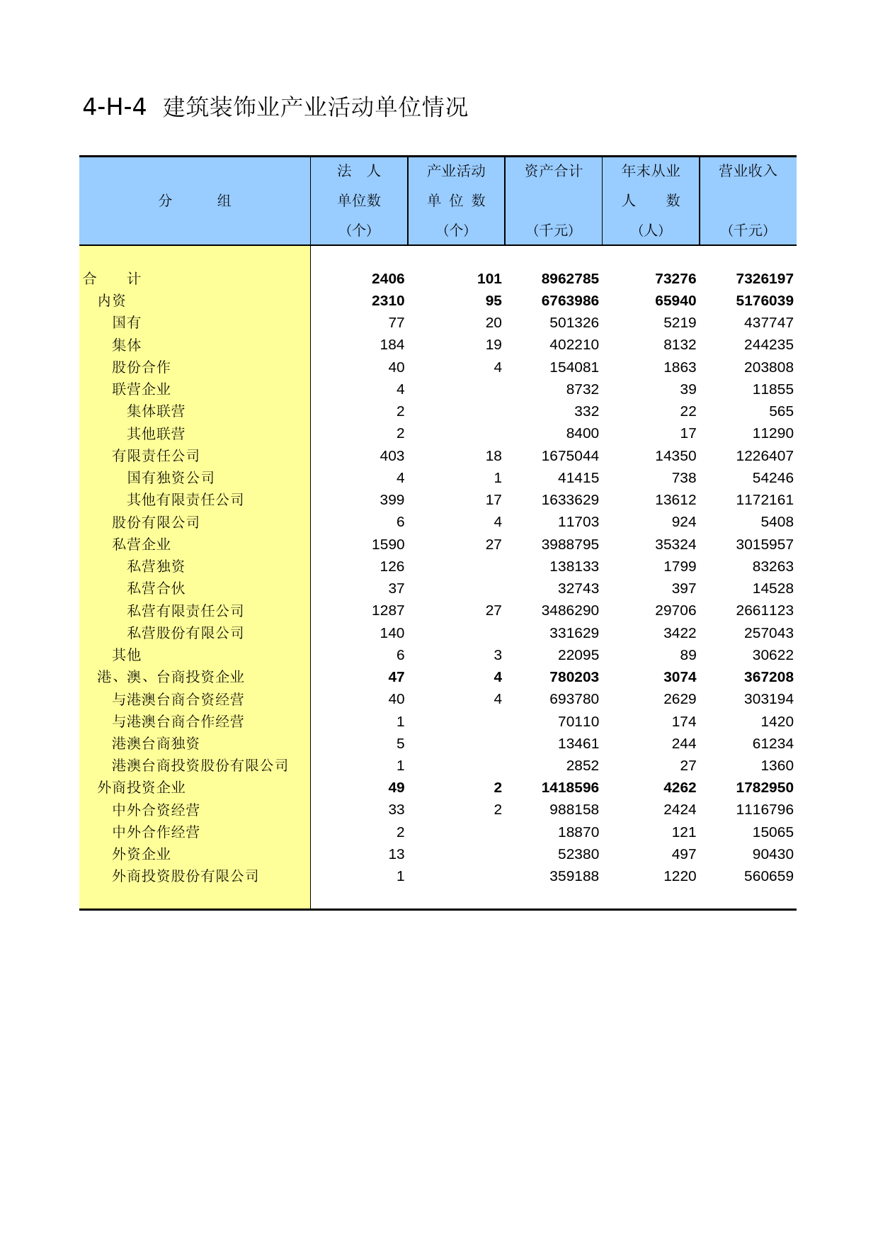 辽宁经济普查年鉴2004_ C2804
