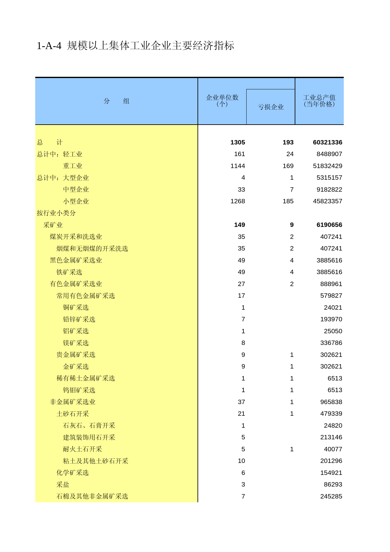 辽宁经济普查年鉴2008_ eca1-a-04