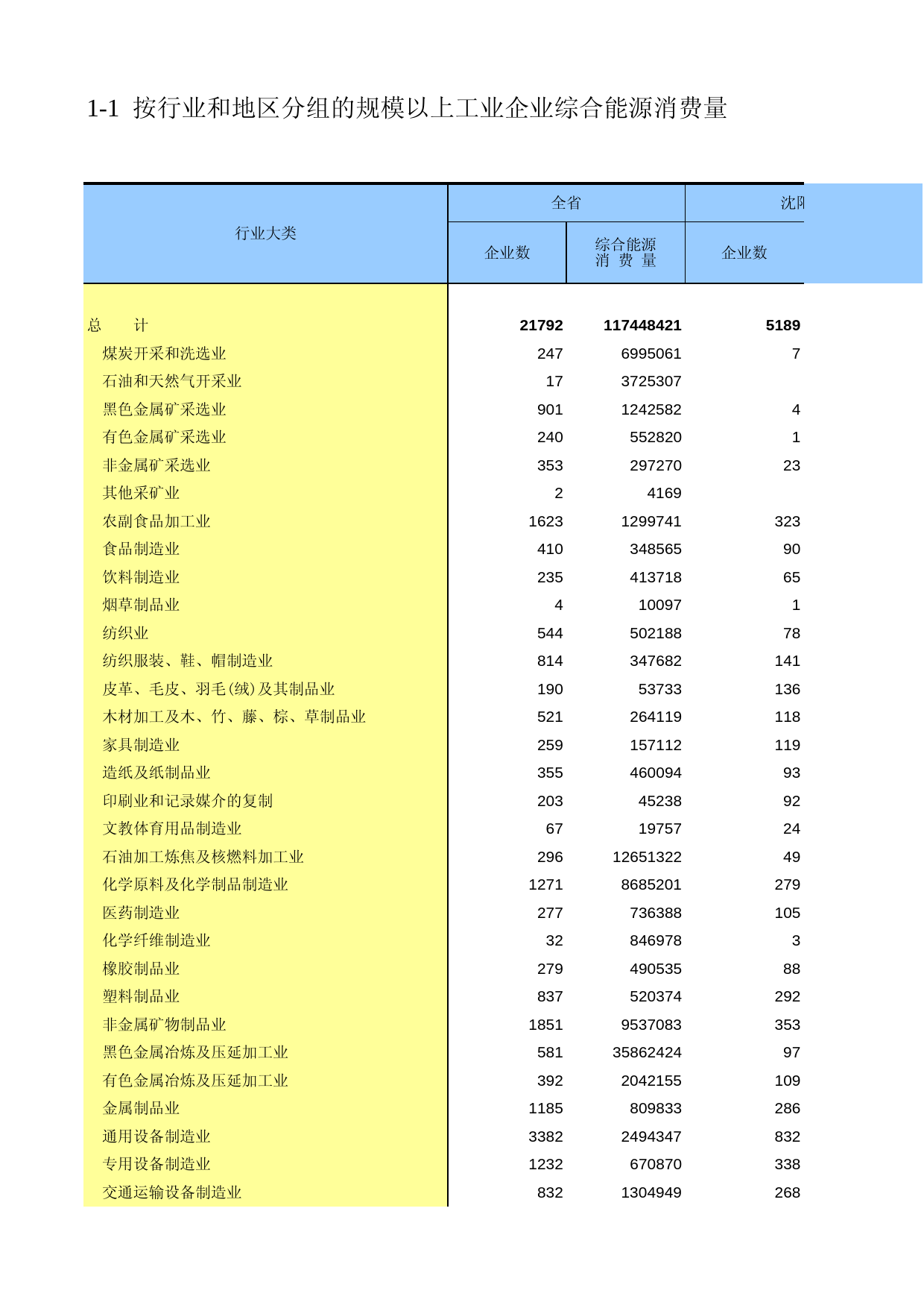 辽宁经济普查年鉴2008_ ecb1-01