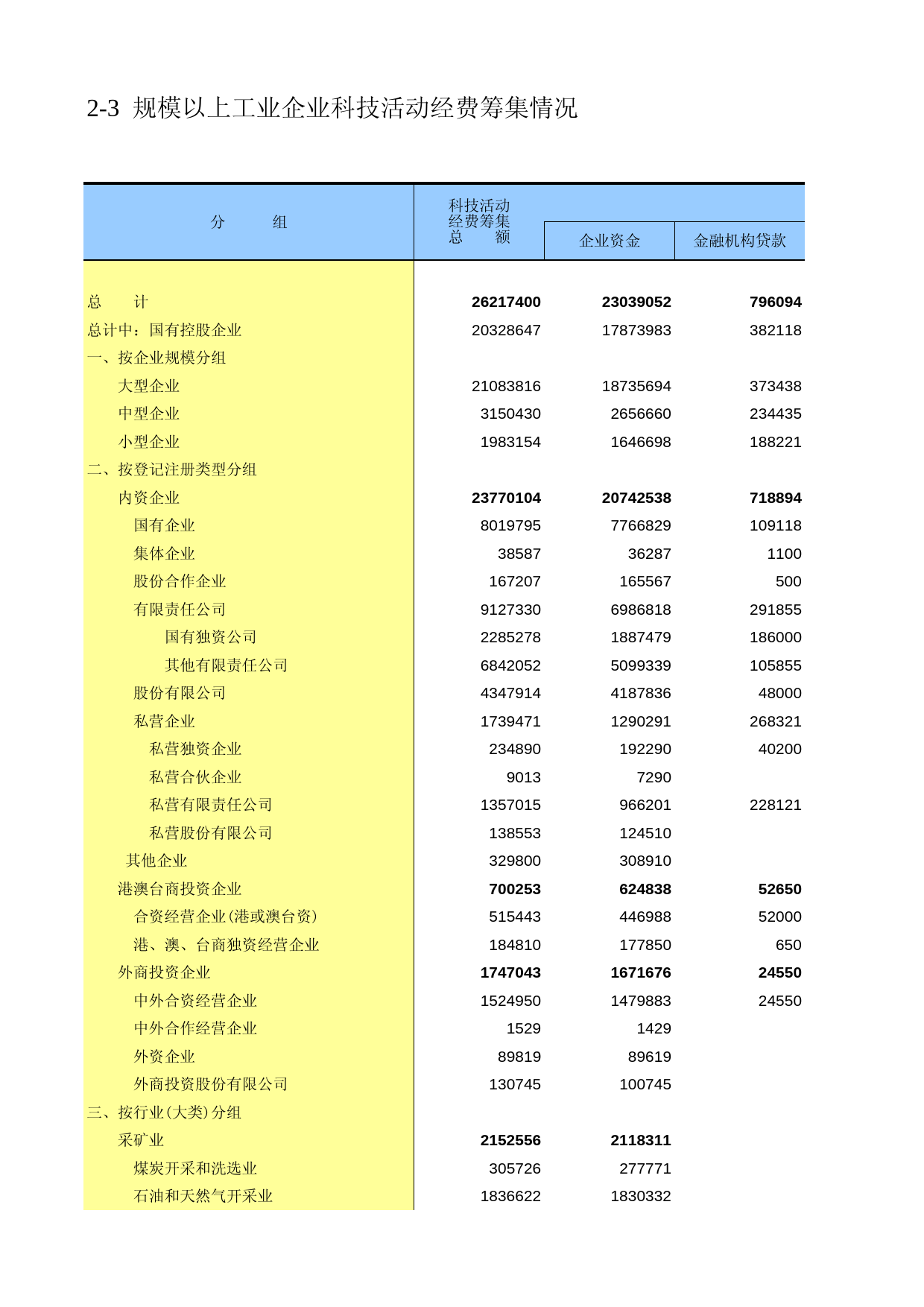 辽宁经济普查年鉴2008_ ecb2-03