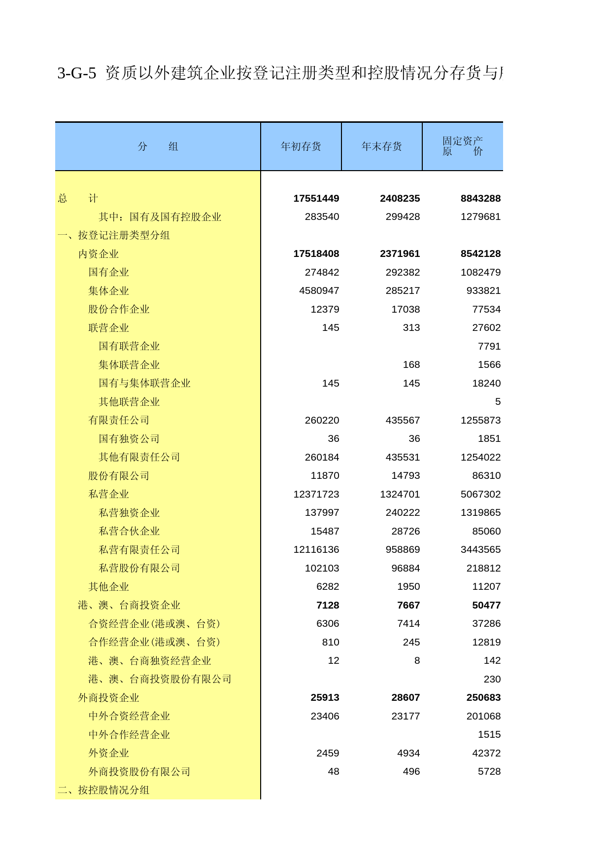 辽宁经济普查年鉴2008_ ecb3-g-05