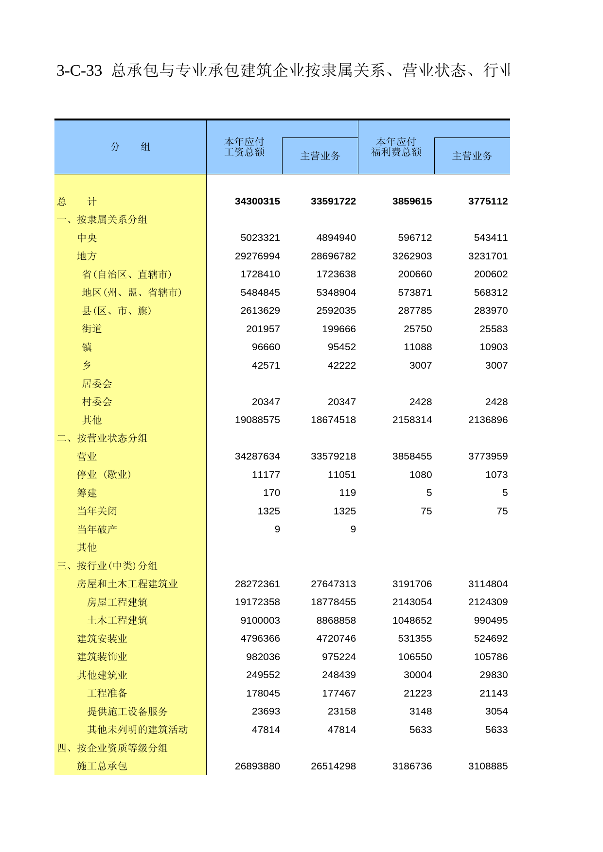 辽宁经济普查年鉴2008_ ecb3-c-33