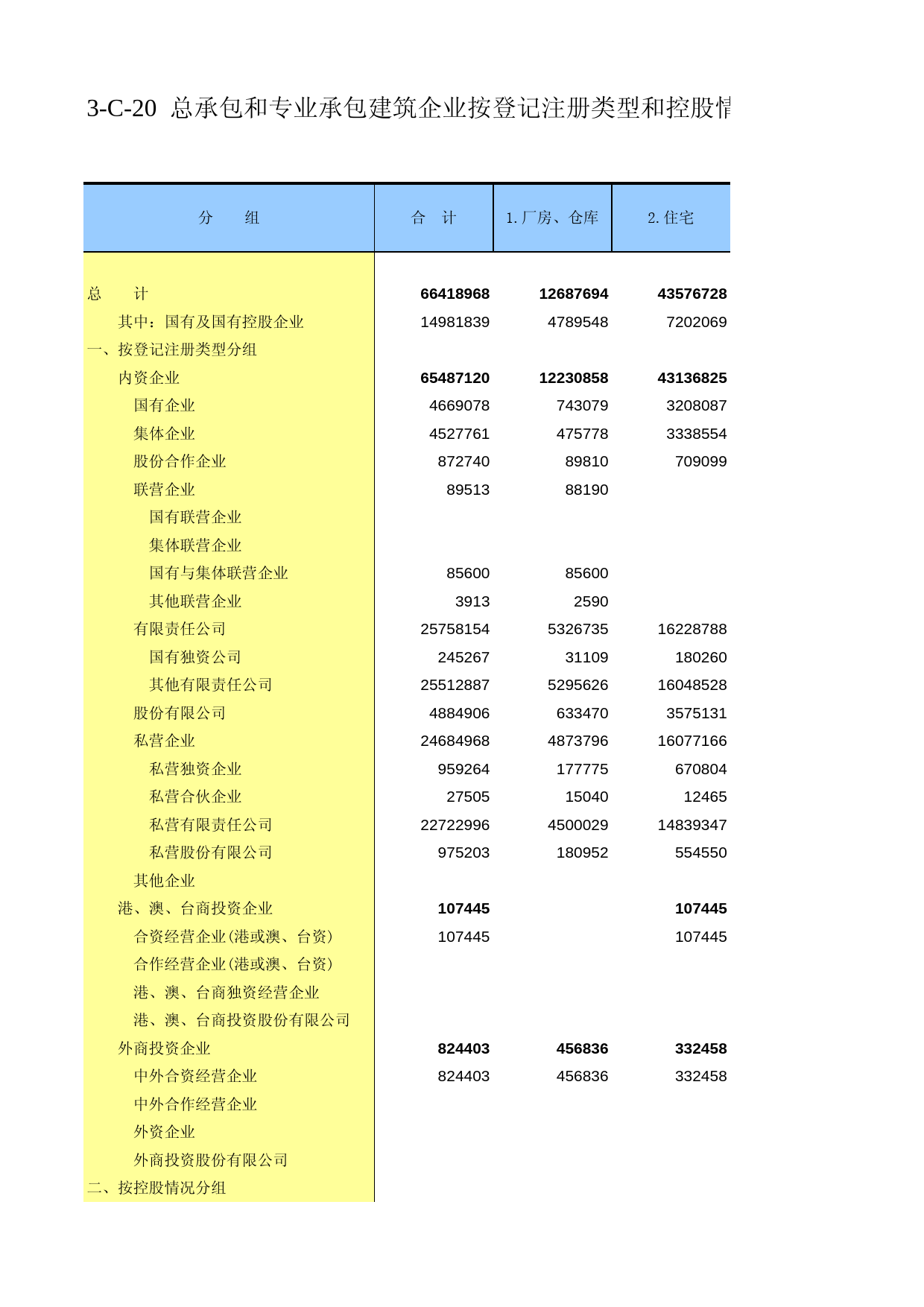 辽宁经济普查年鉴2008_ ecb3-c-20