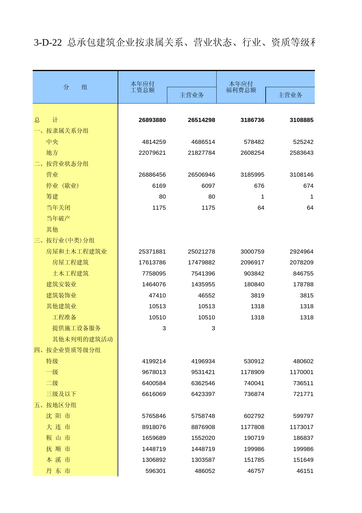 辽宁经济普查年鉴2008_ ecb3-d-22