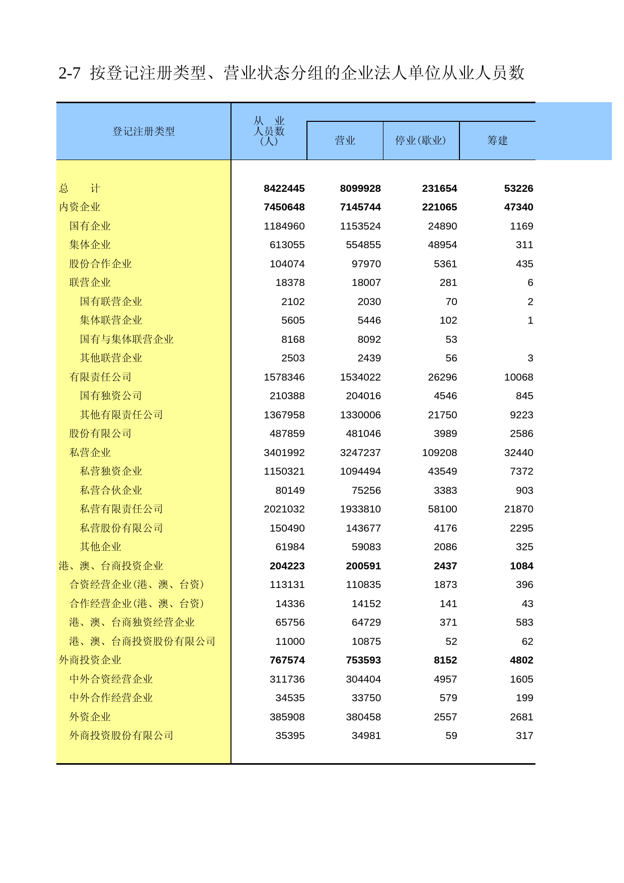 辽宁经济普查年鉴2008_ zh2-07