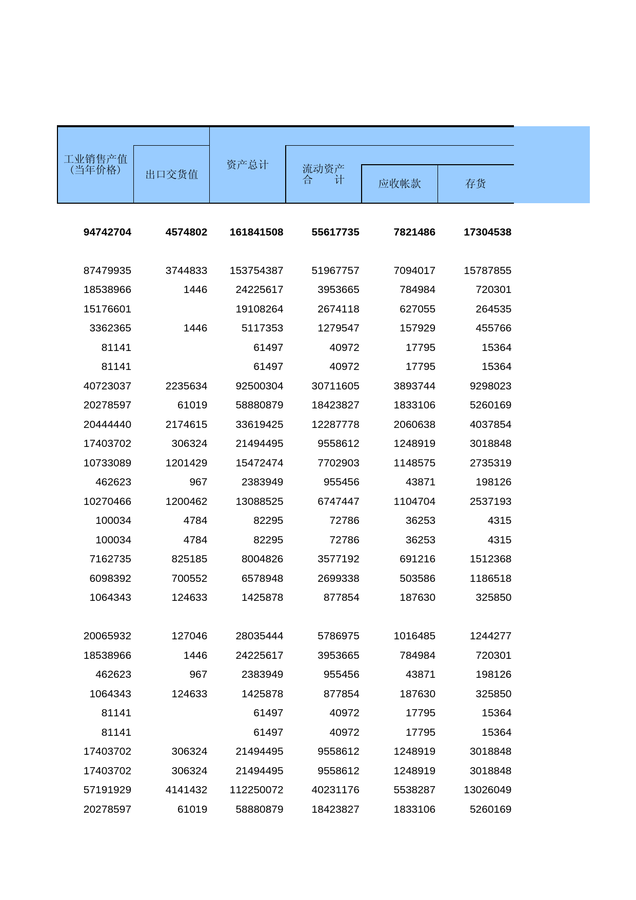 宁夏经济普查年鉴2008_ ec1-A-5_第2页