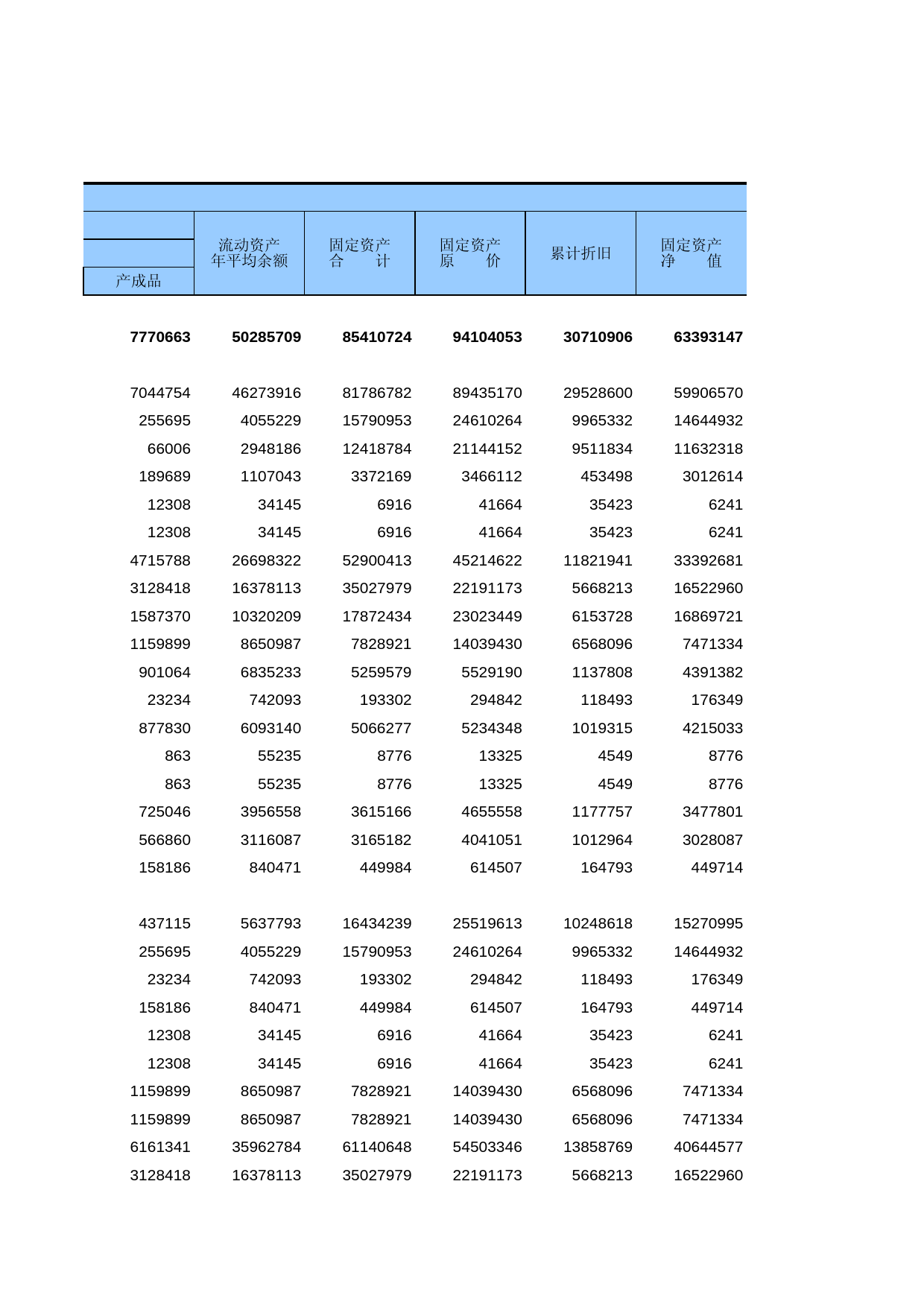 宁夏经济普查年鉴2008_ ec1-A-5_第3页