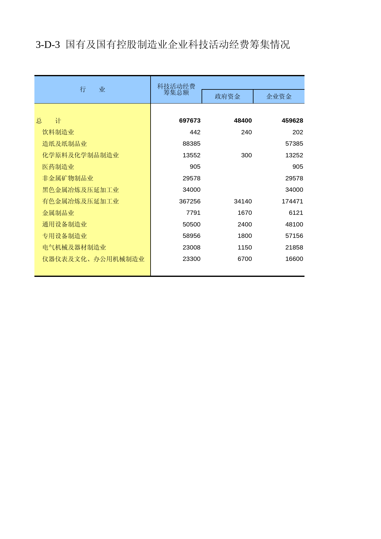 宁夏经济普查年鉴2008_ ec3-D-3_第1页
