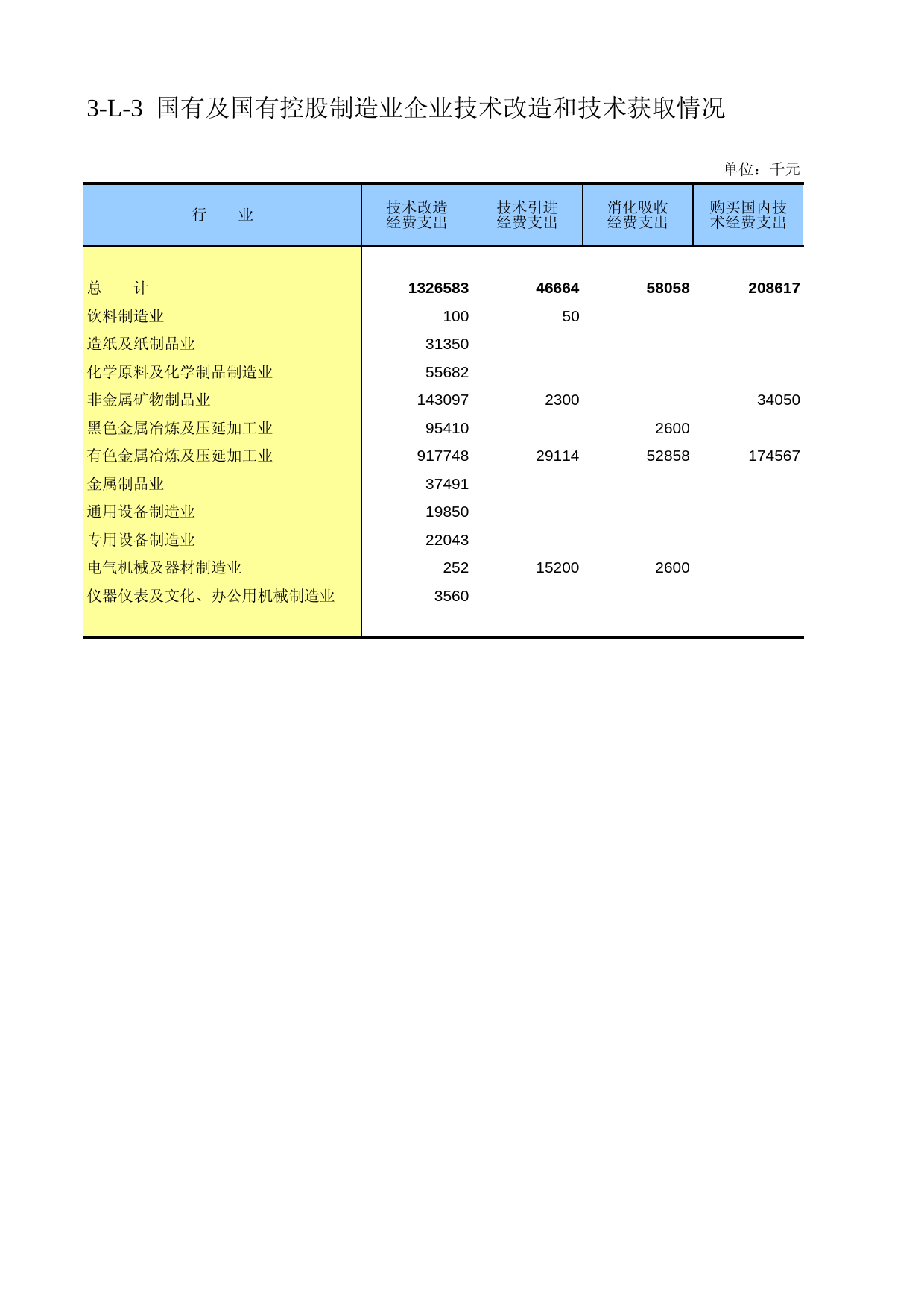 宁夏经济普查年鉴2008_ ec3-L-3_第1页