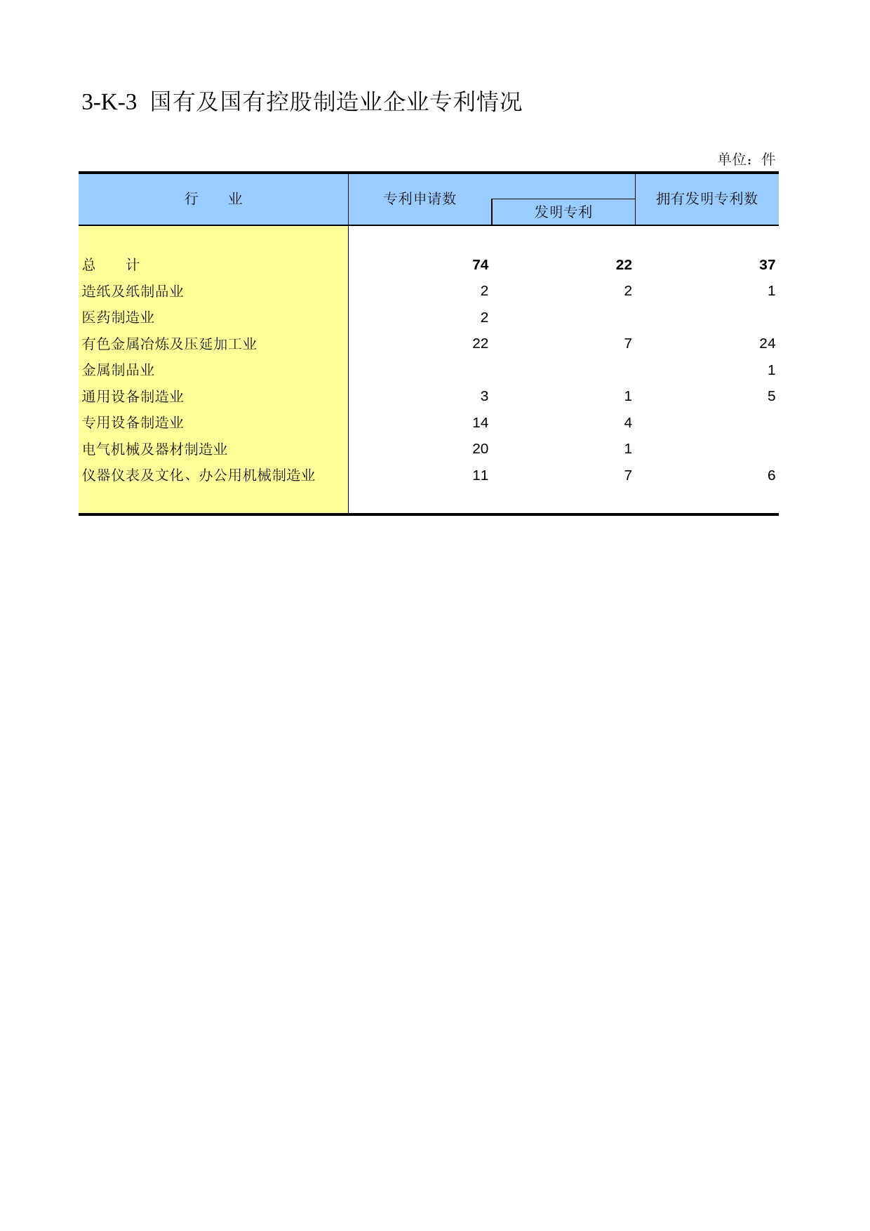 宁夏经济普查年鉴2008_ ec3-K-3_第1页