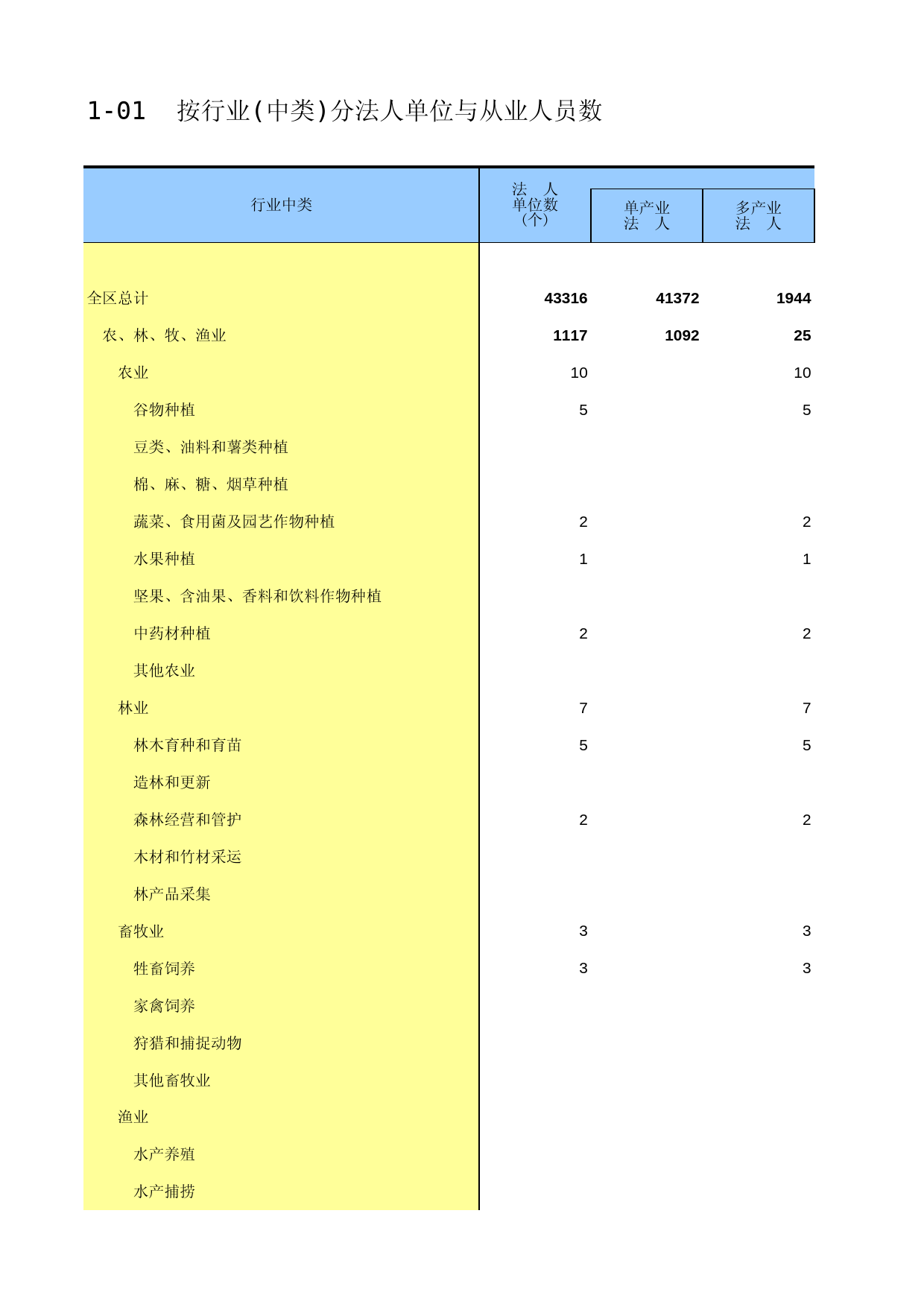 宁夏经济普查年鉴2013_ A0101_第1页